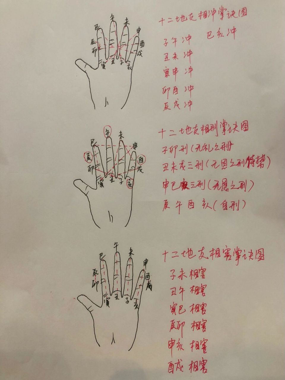 地支冲刑害掌诀图