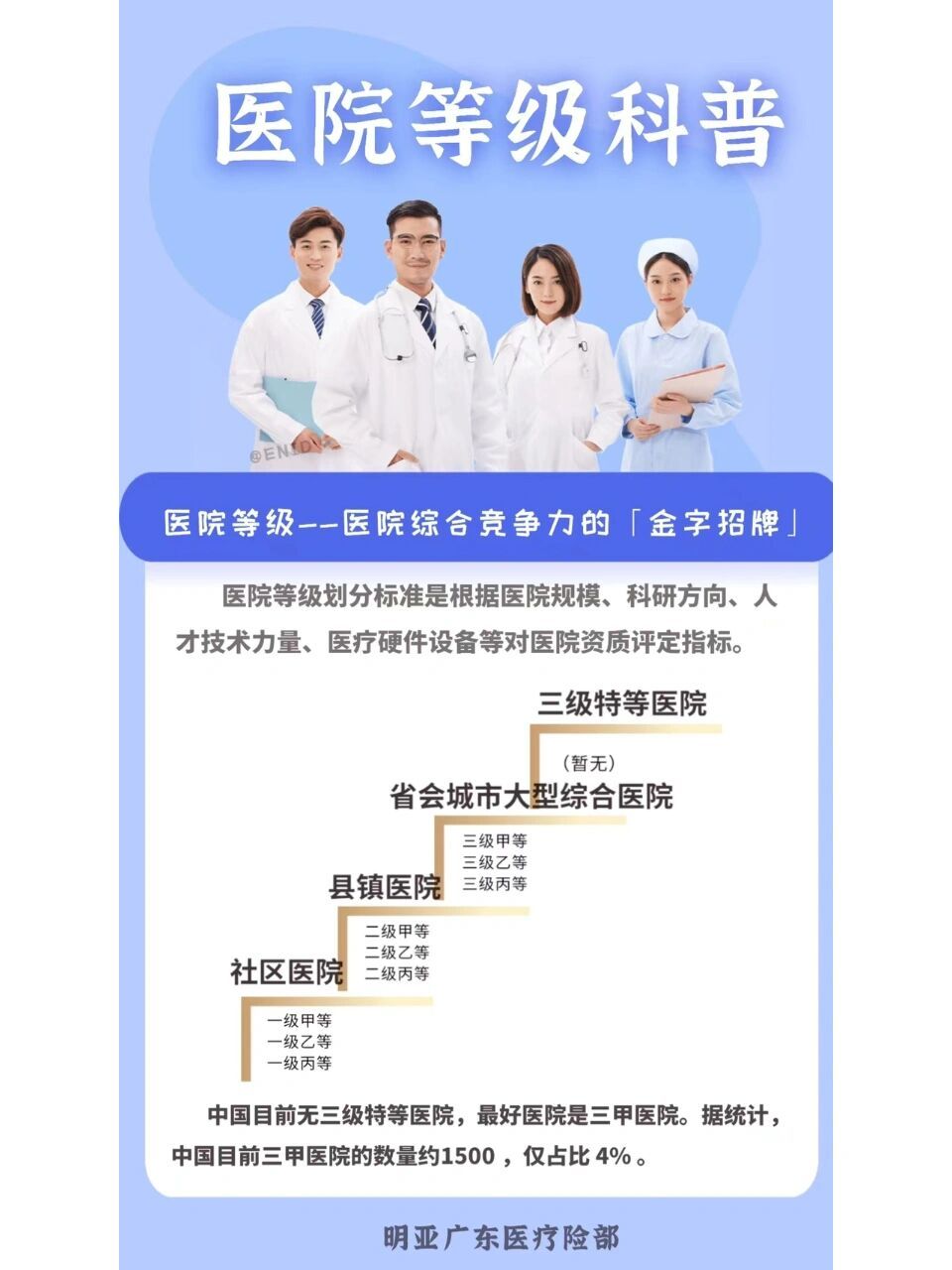 一张图说清楚医院等级划分 7815医院等级知多少7815 94医院