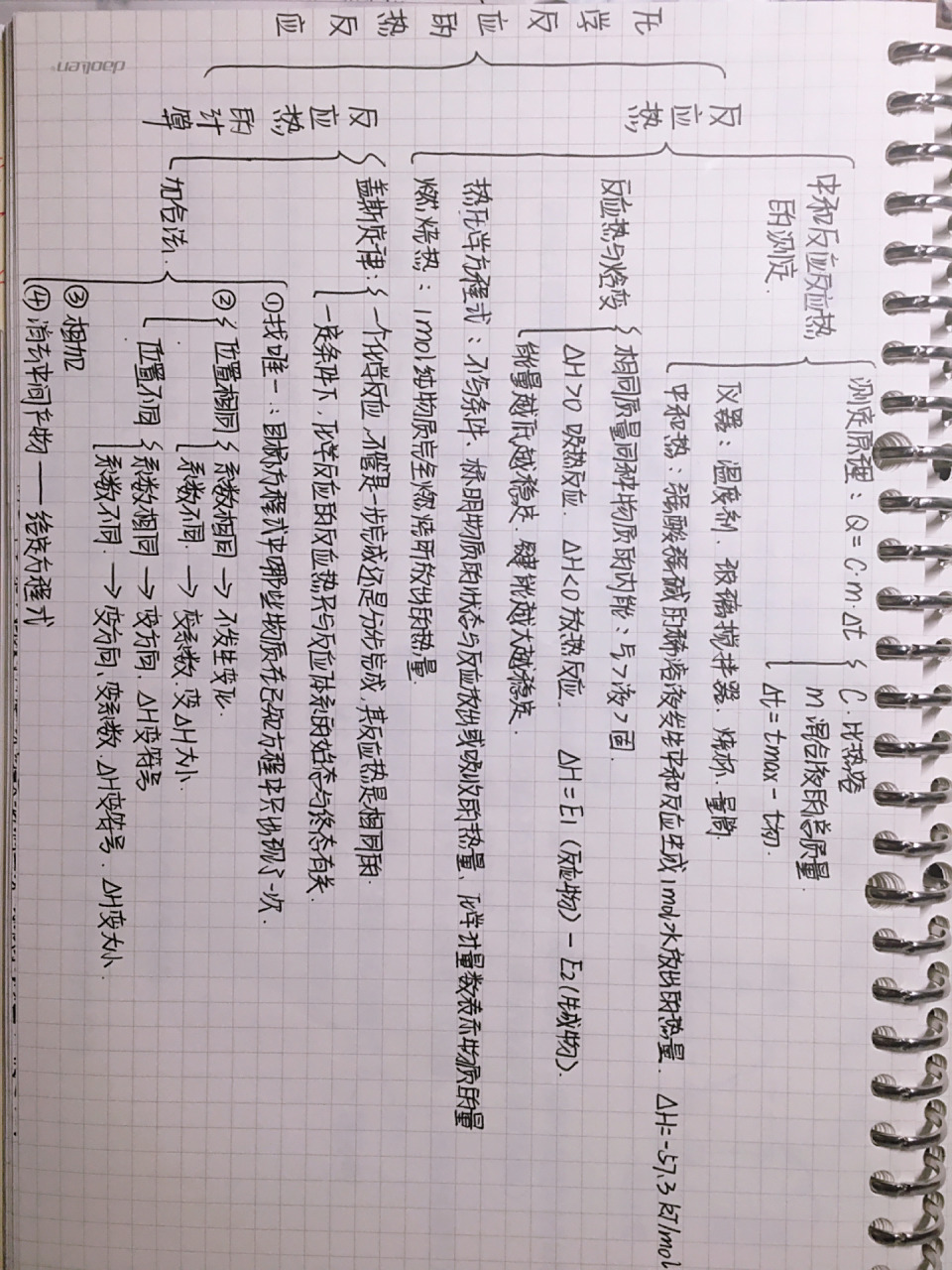 化学反应与反应热思维导图