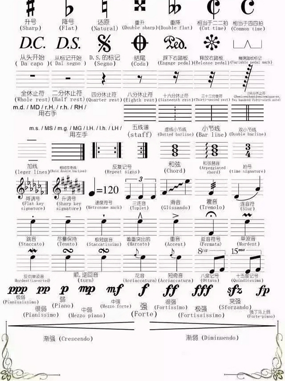 一张图搞定五线谱上各种常见符号96 就是有点不太清晰啦,但是很全!