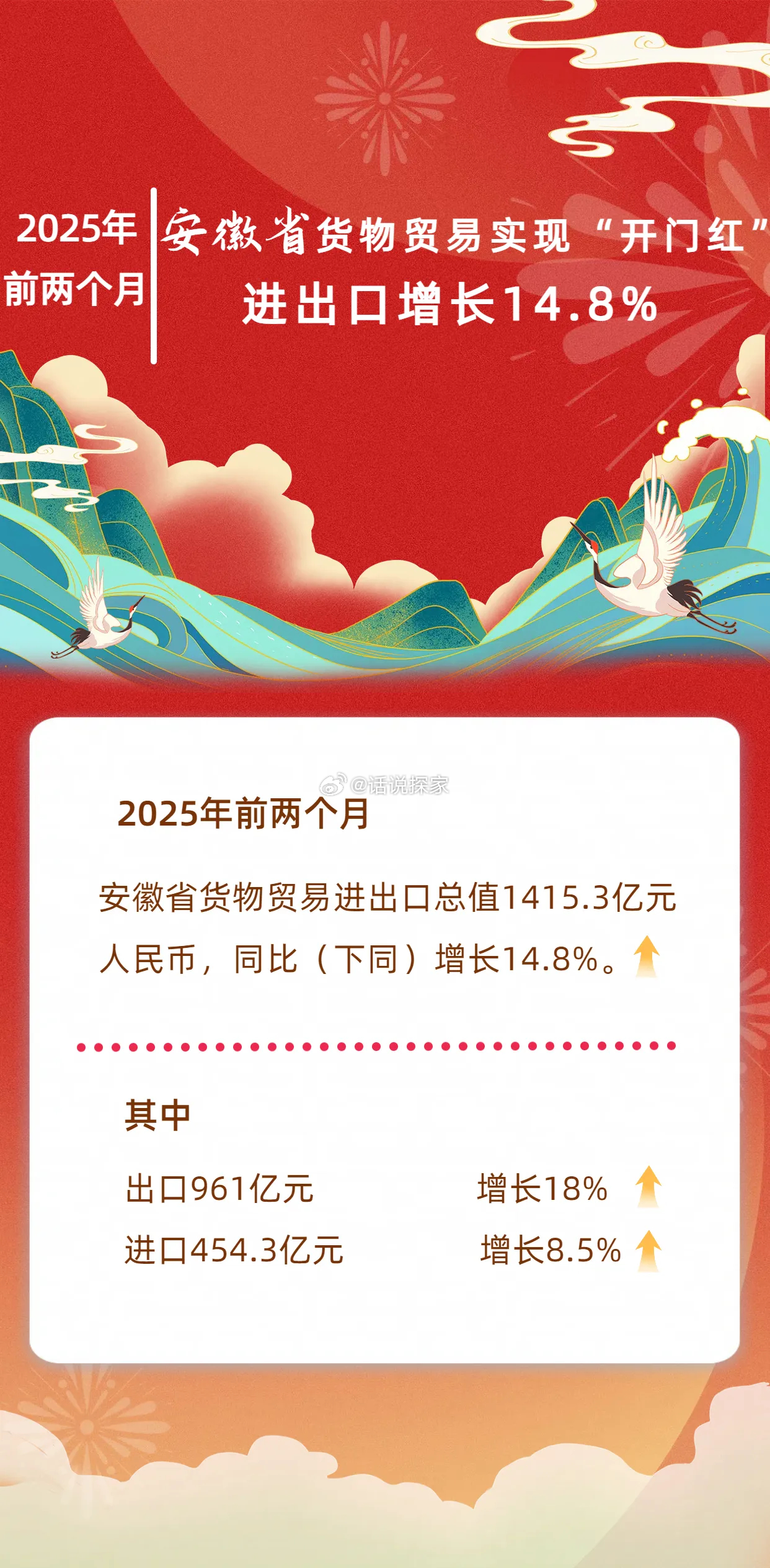 增长5%！2025年中国GDP跨越140万亿元关口