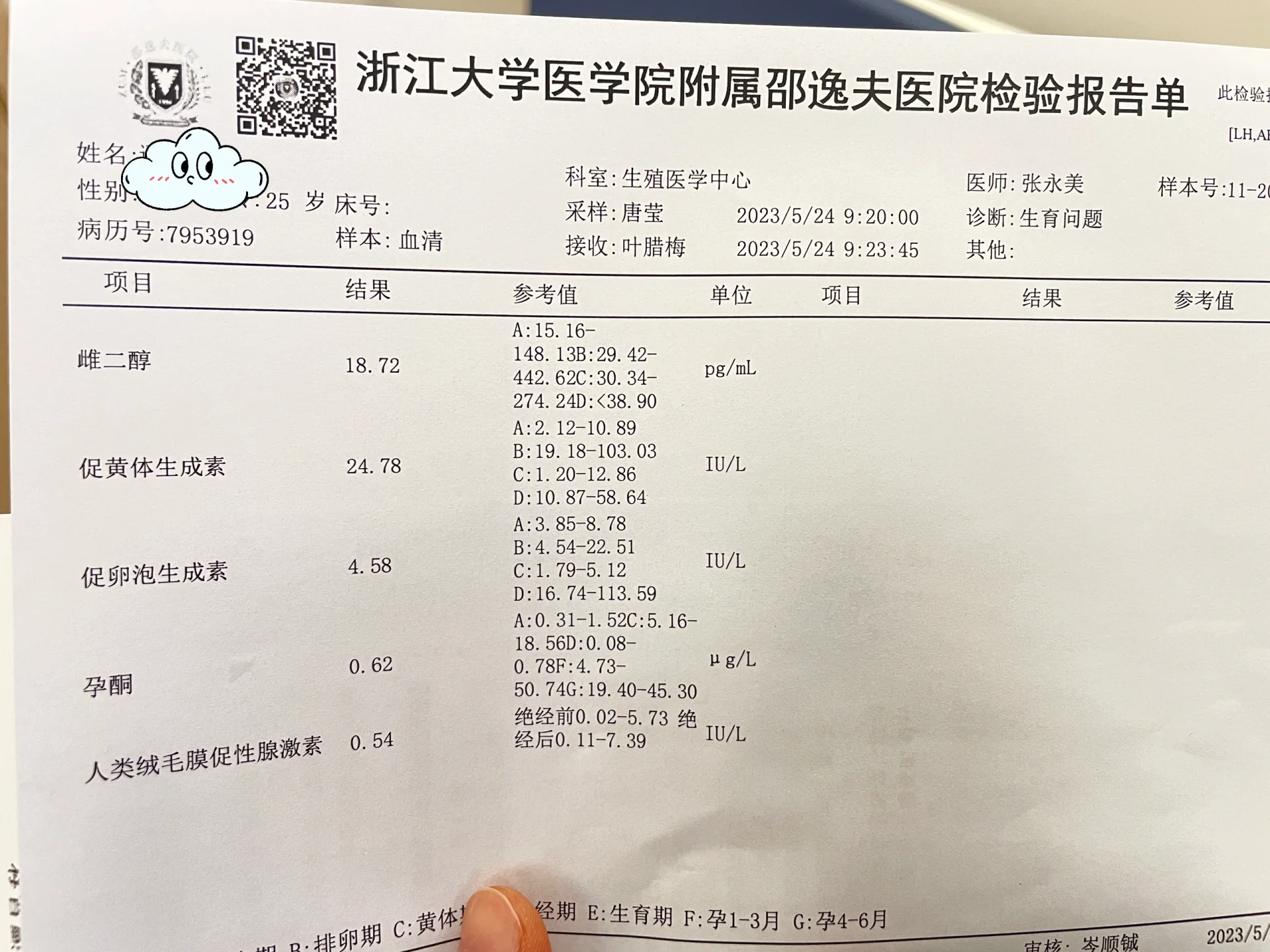 黄体生成素太高  医生不给促让继续吃英达[笑哭]唐僧取经都没这么难