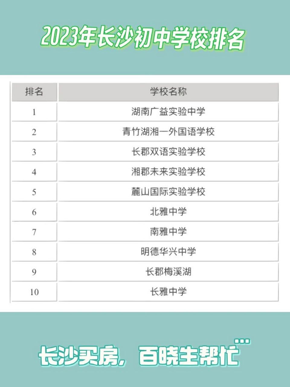 2023年长沙初中学校排名前十榜 78151,湖南广益实验中学 湖南广益