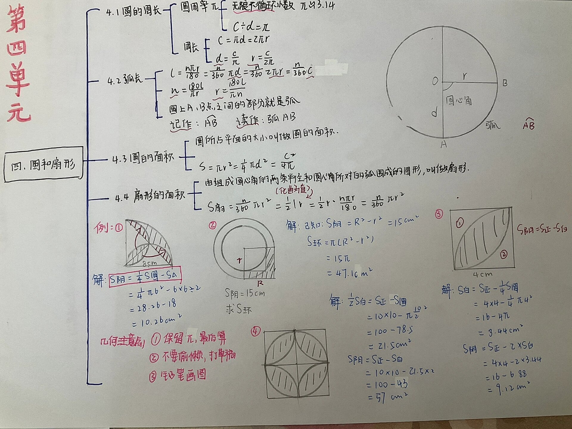 几何思维导图