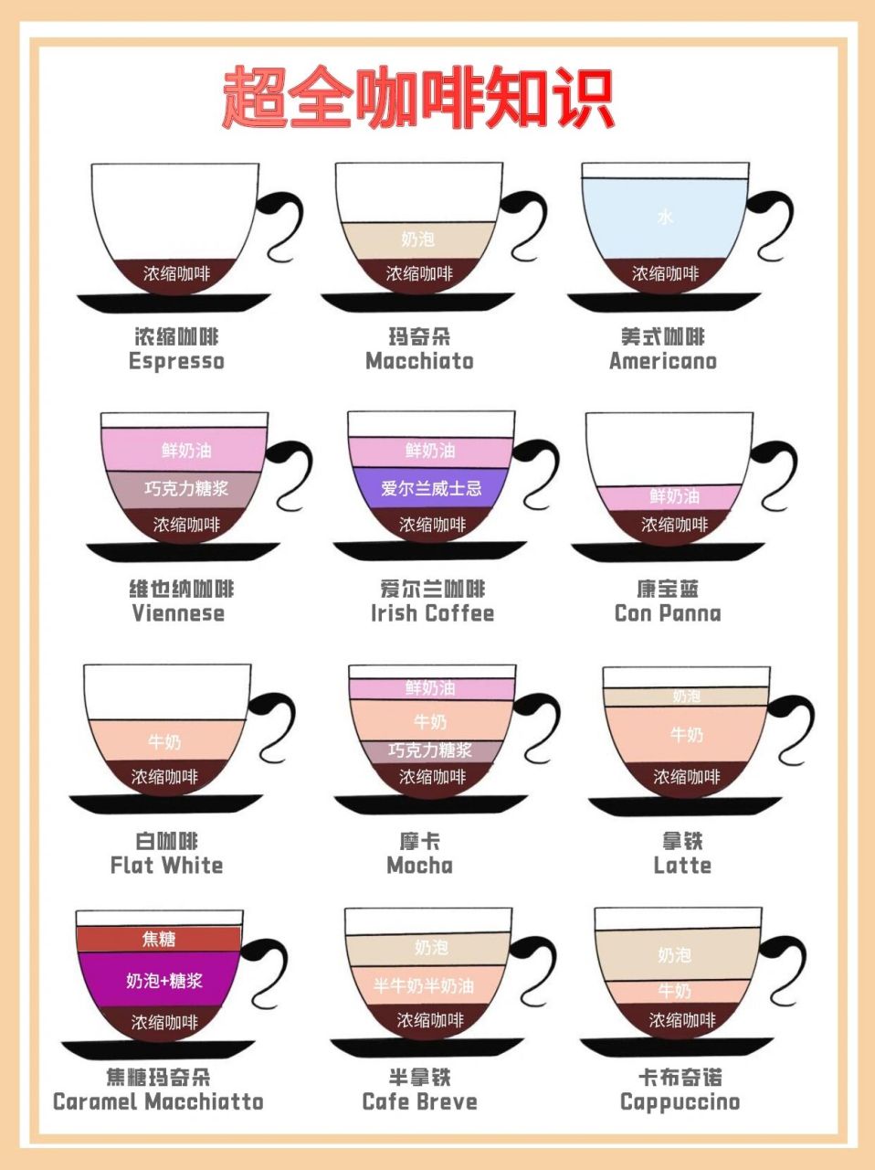 最全咖啡种类|点单攻略97从入门到咖啡大 咖啡店里咖啡的种类很多
