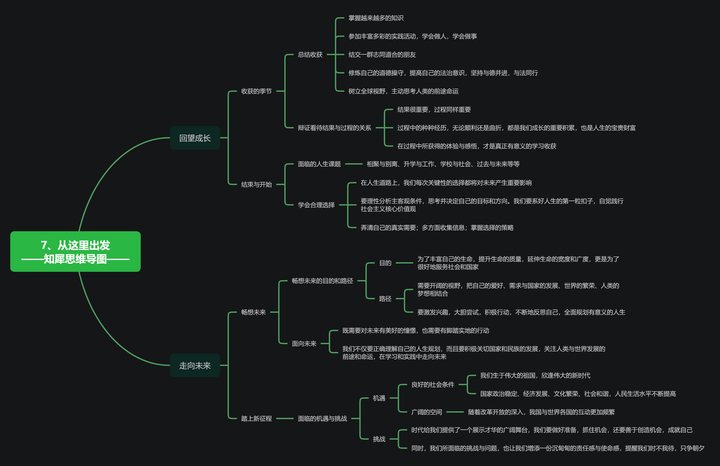 从这里出发思维导图图片