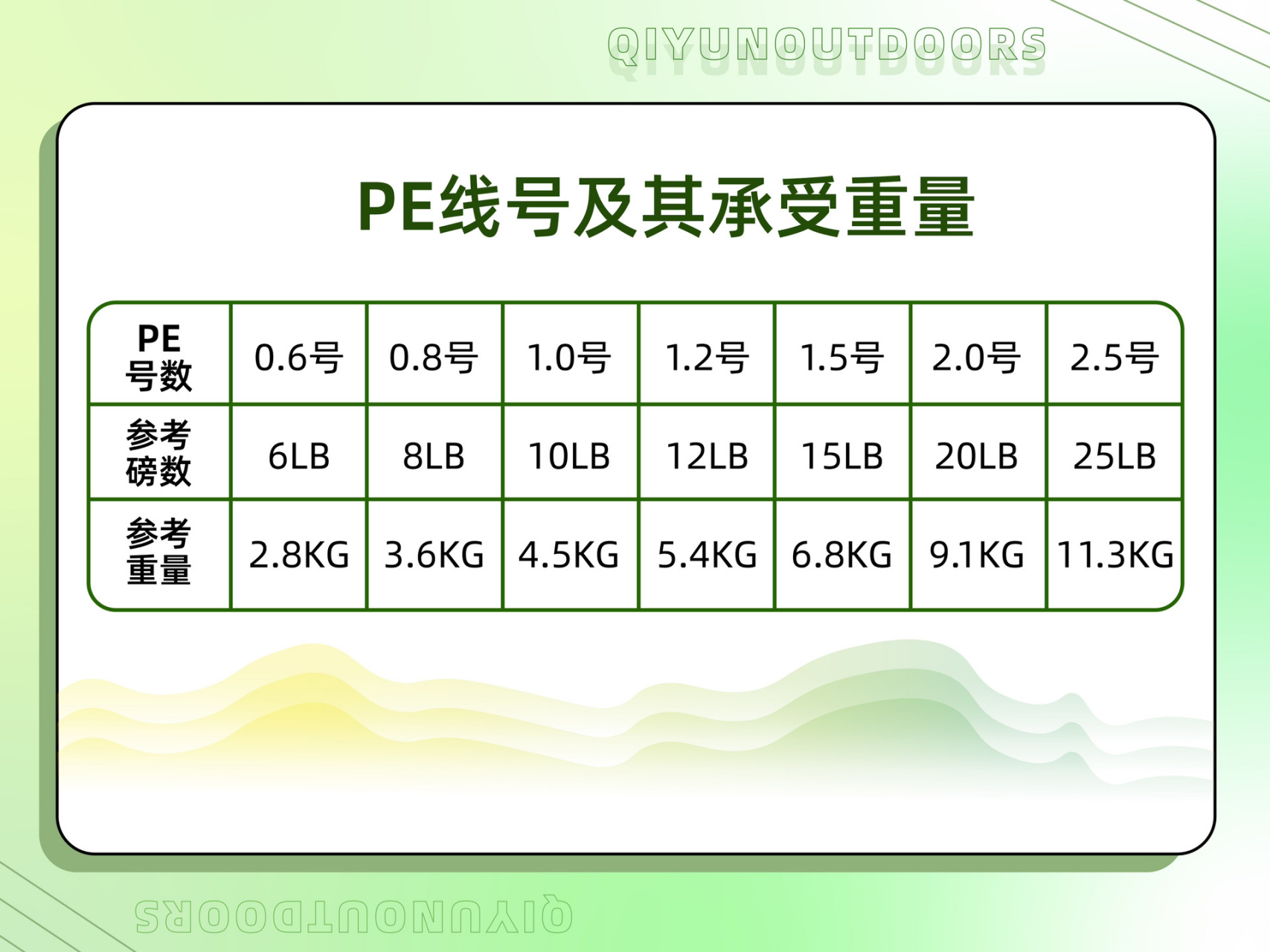 pe线vs 尼龙线,哪个拉力值更大?