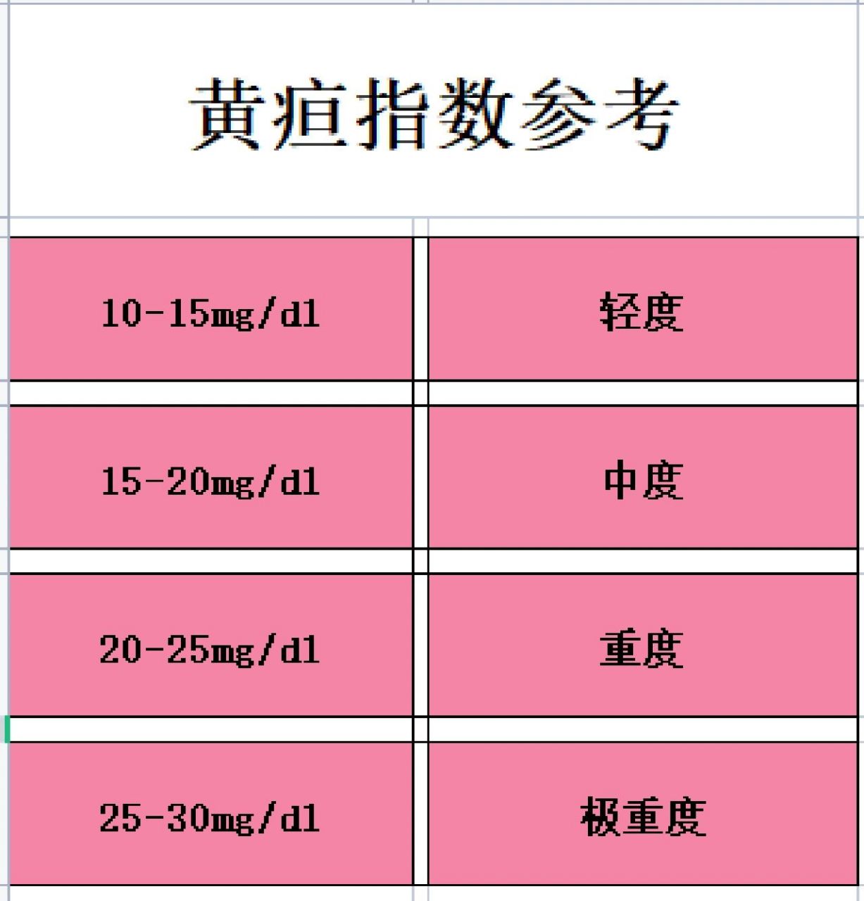 6张图片告诉你黄疸防治与黄疸正常值参考 60156015正常新生儿