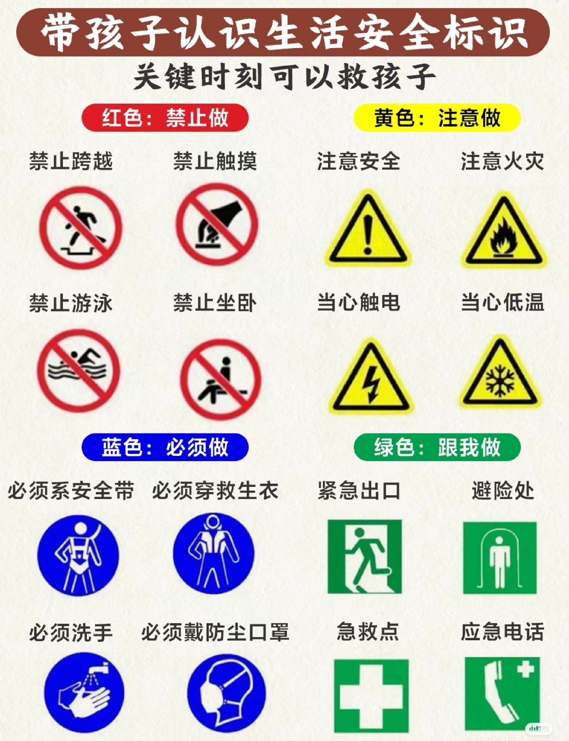 常见安全标识大全(非原创)
