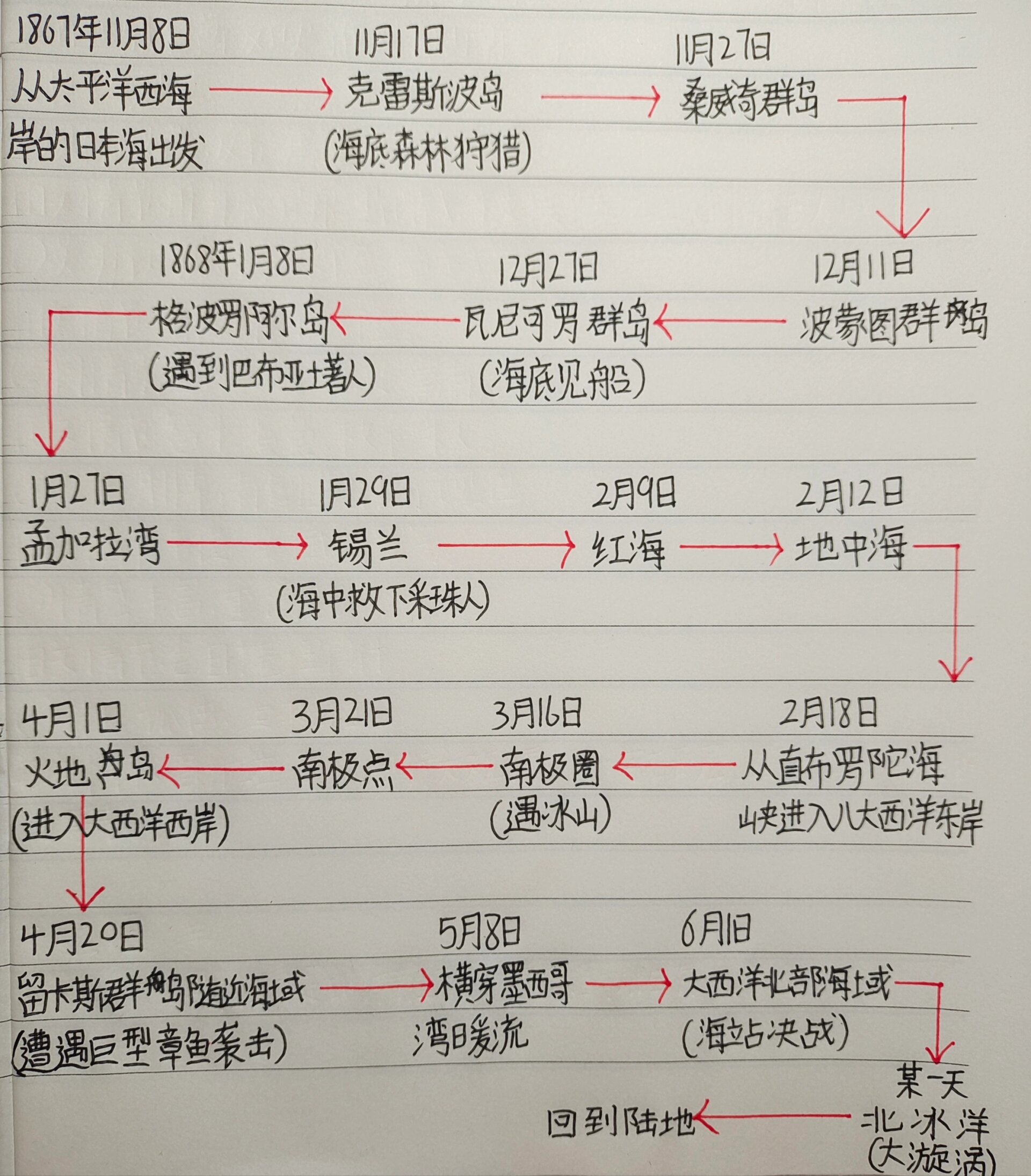 海底两万里的行程路线图片