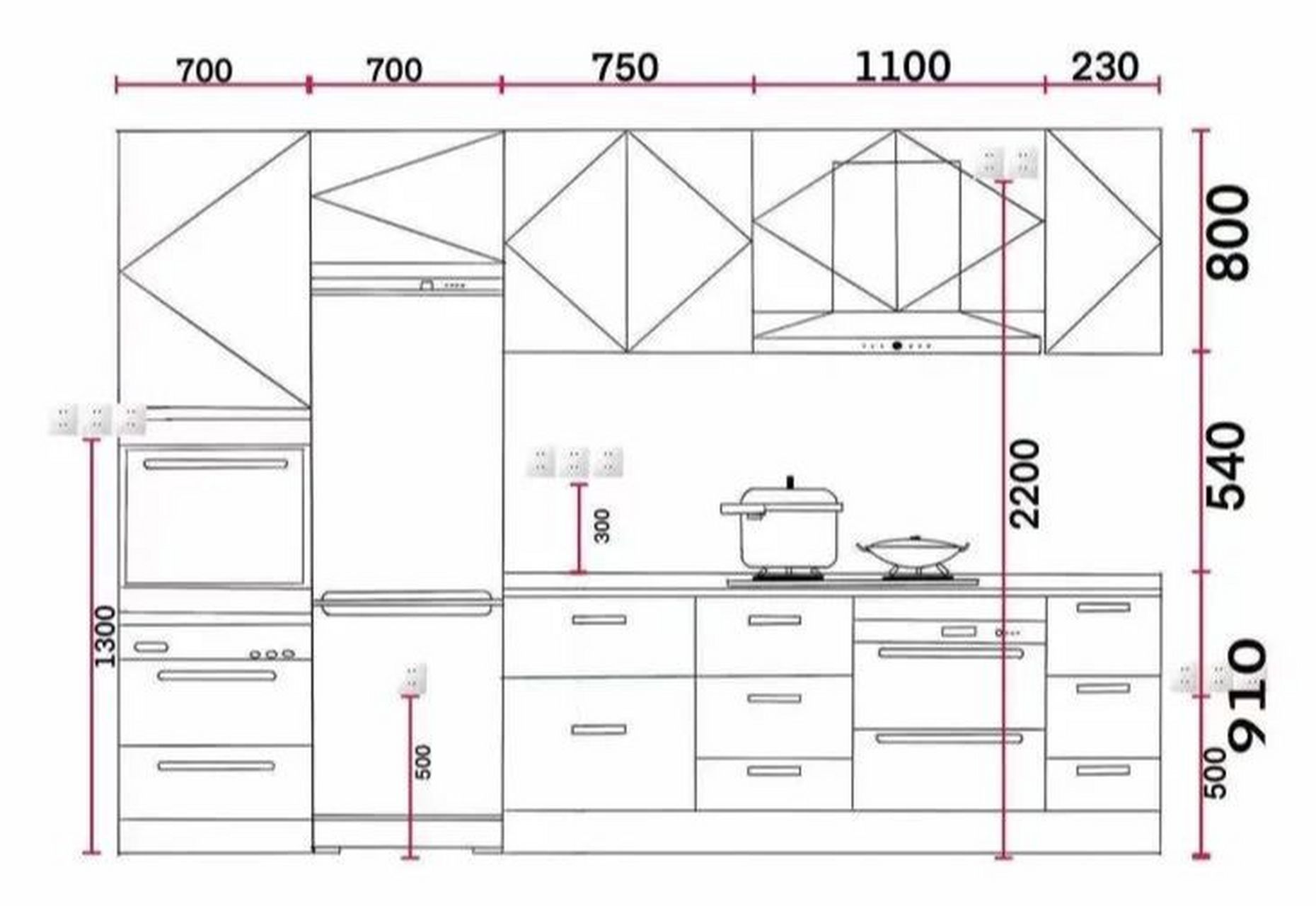 装修干货|厨房橱柜高度有讲究 橱柜尺寸要合理 合适的高度符合人体工
