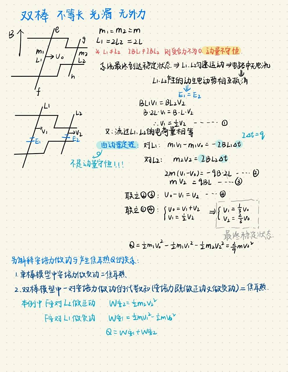 【整点物理】电磁感应模型之双杆模型 这是电磁感应基础的双棒等长无