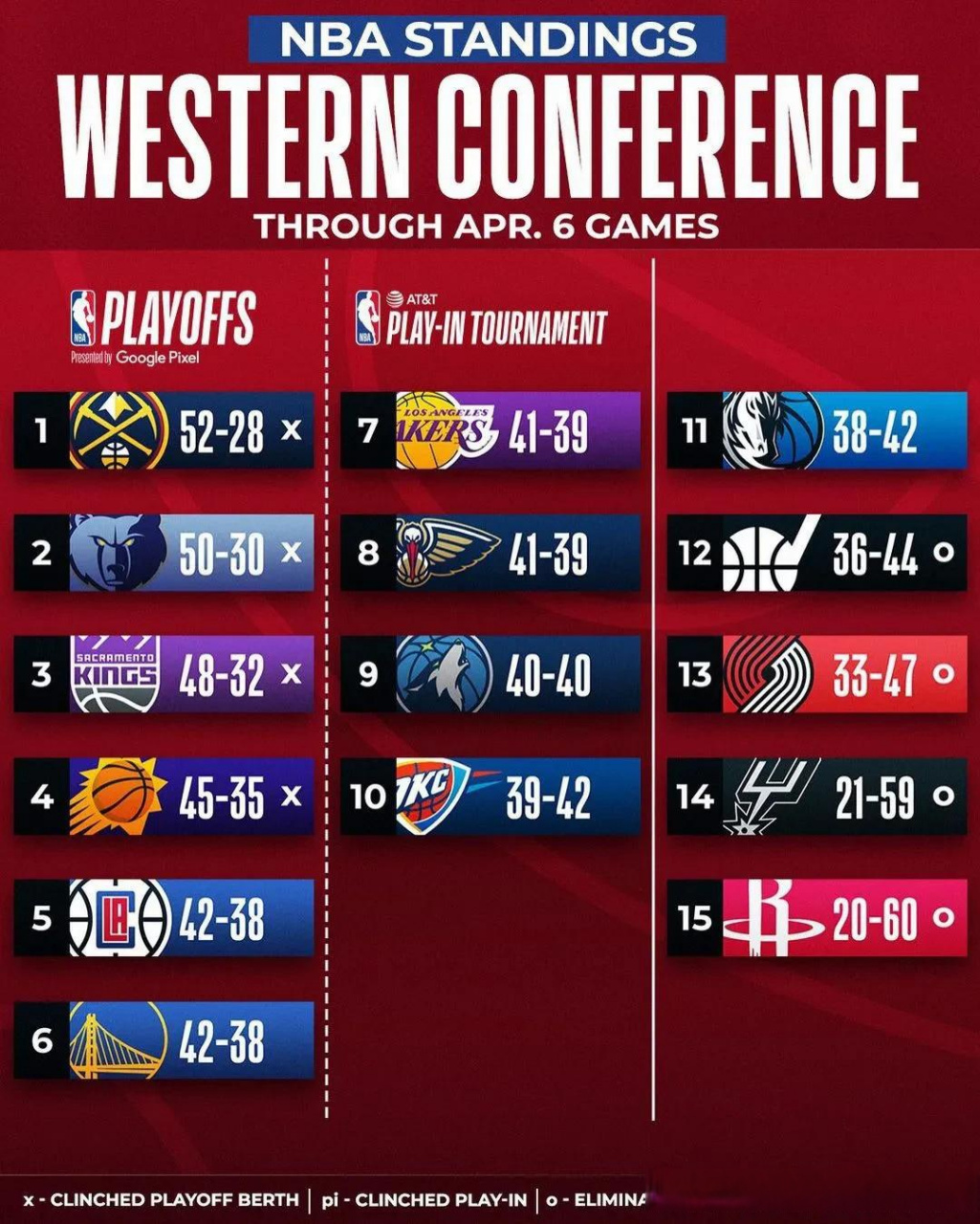 nba附加赛对阵表!