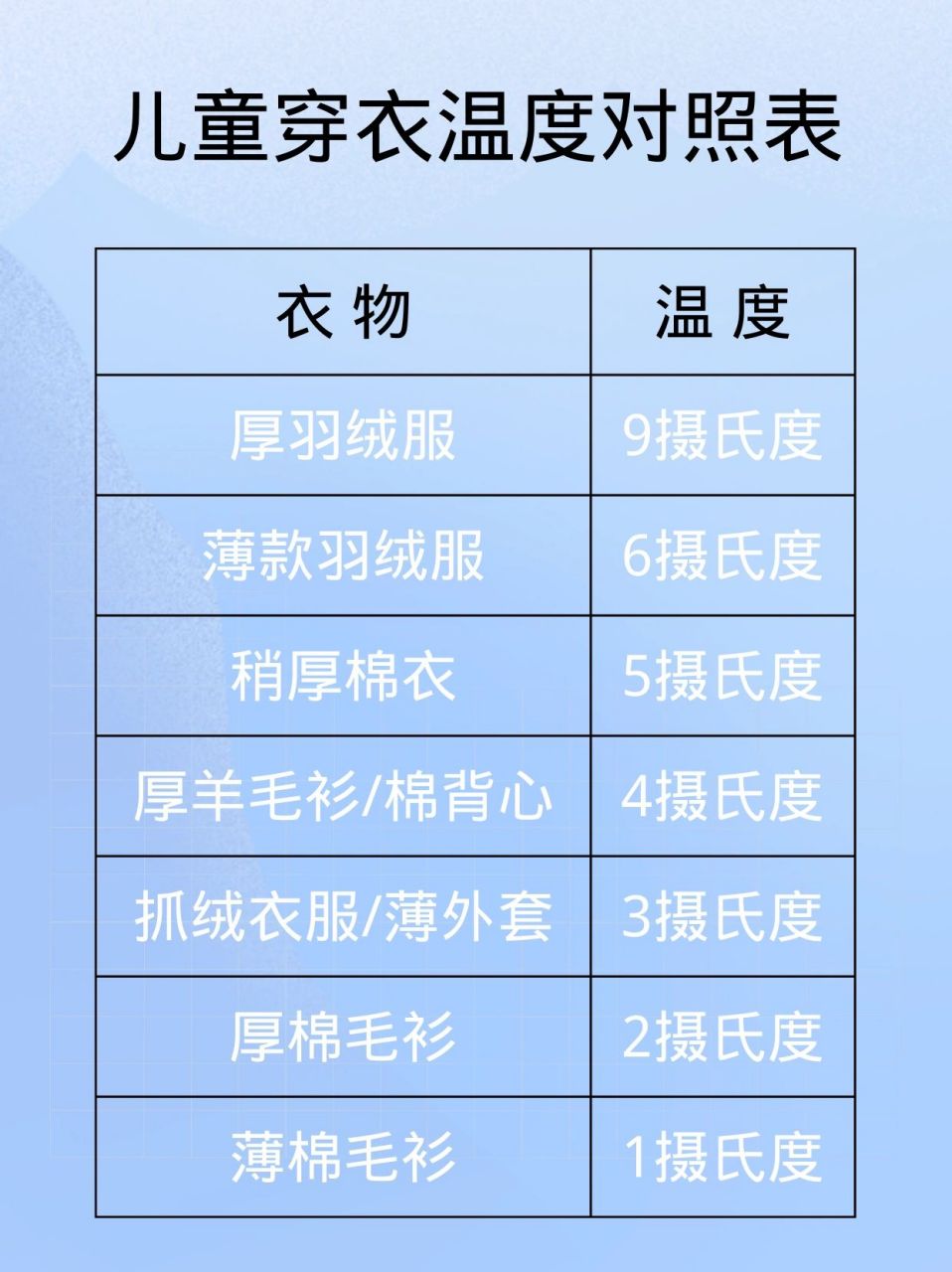 冬季给儿童穿衣温度对照表 冬季天寒,怎么给宝宝穿衣可难倒妈妈们了