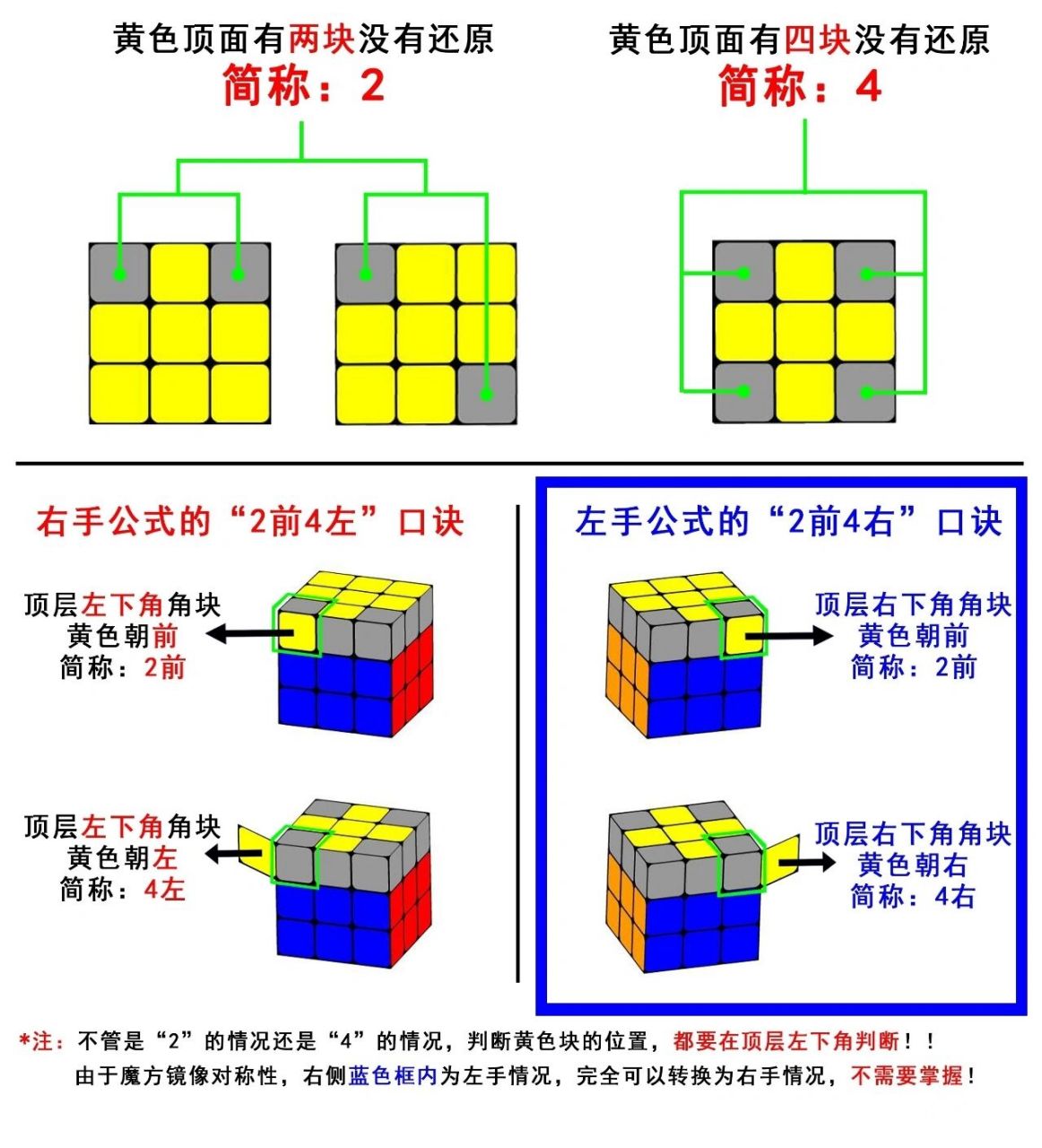 魔方顶角面位图片