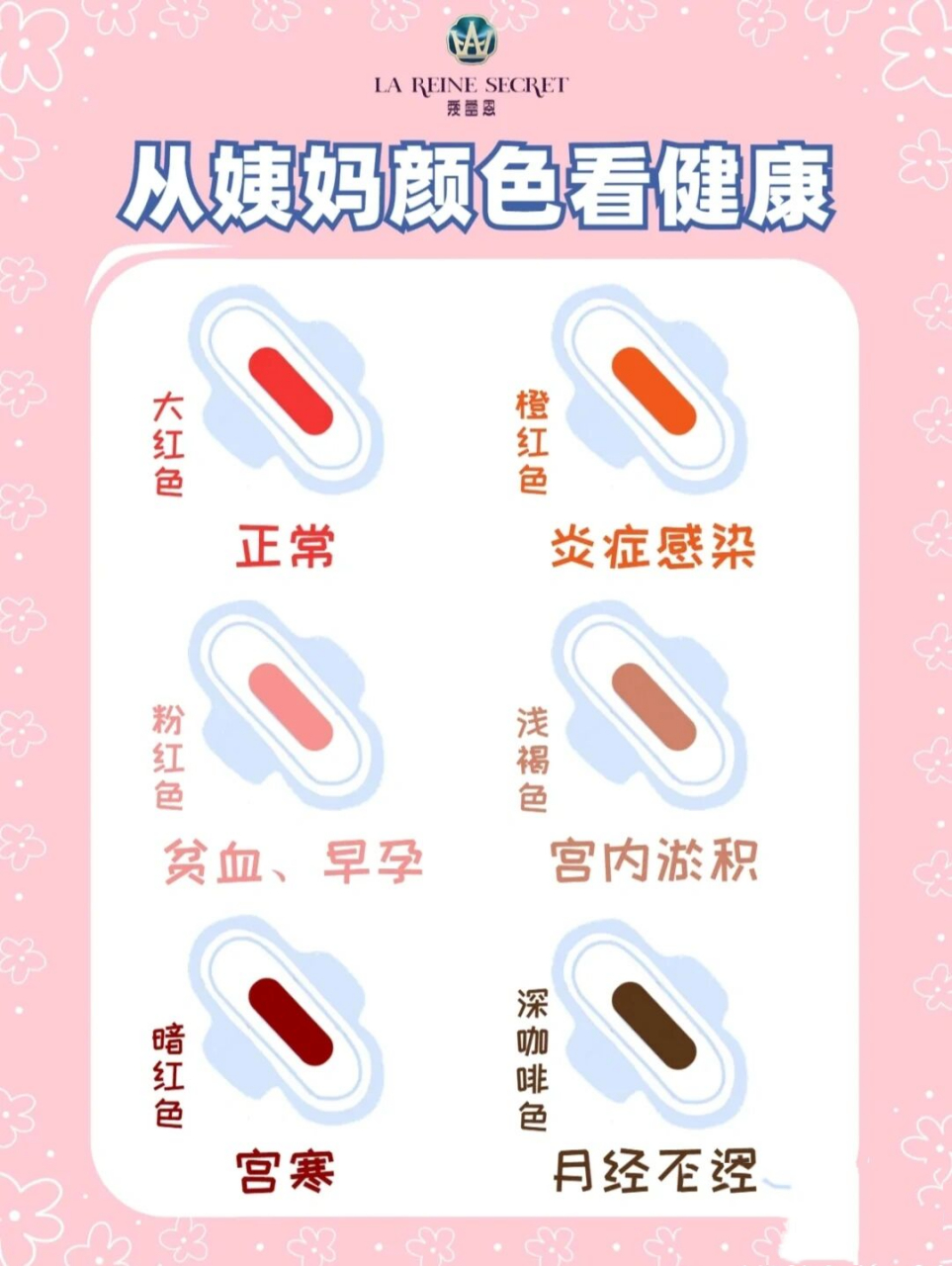 产后第二次姨妈鲜红鲜红的活了三十几年,印象中还是第一次血红血红的