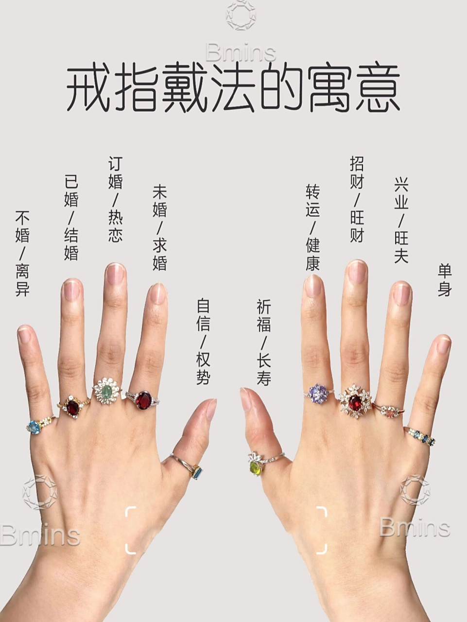 11566篇搞懂10个手指戴戒指的意义|干货收藏 戒指除了用来装饰