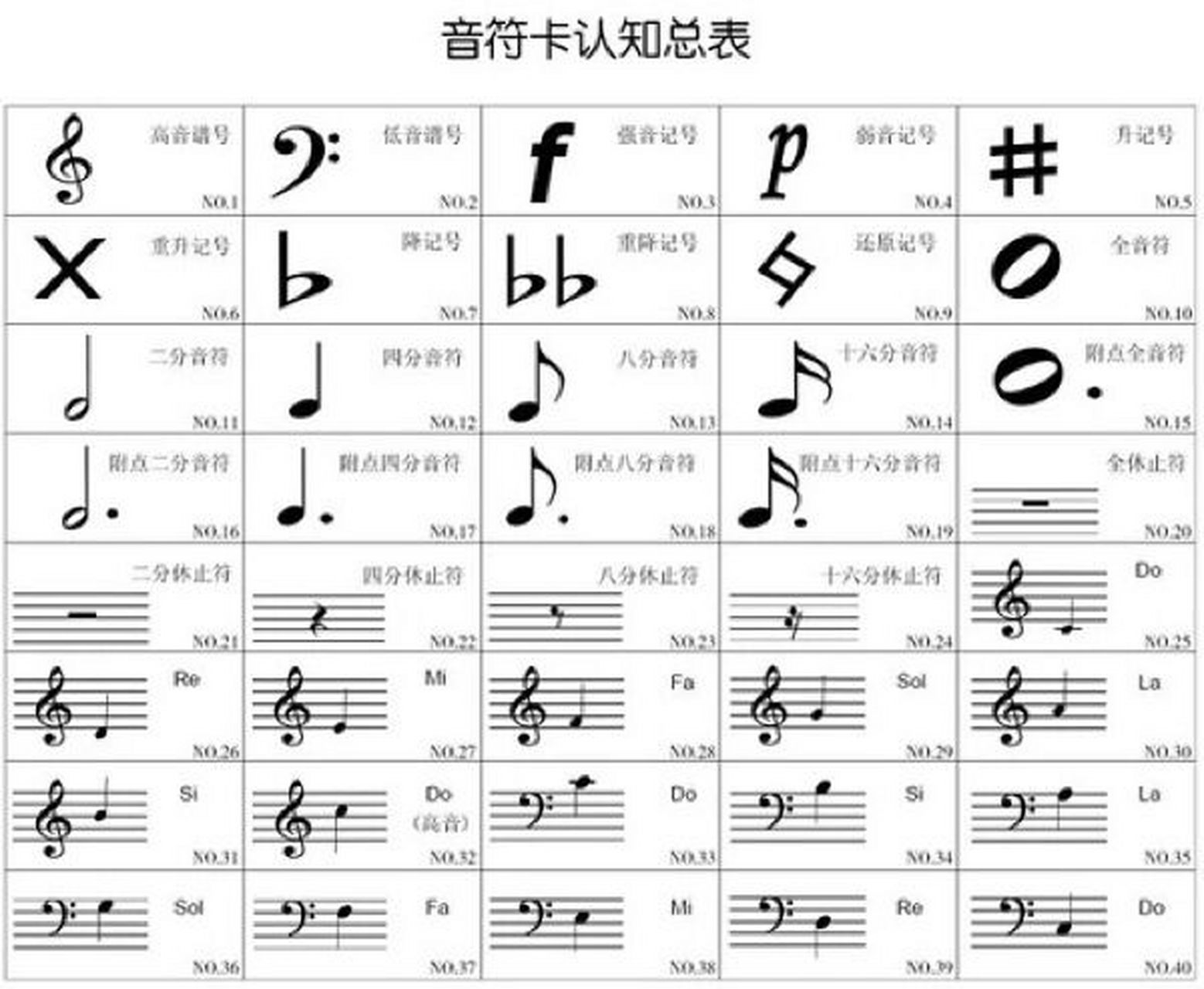 认识音符,靠这段口诀就可以啦!