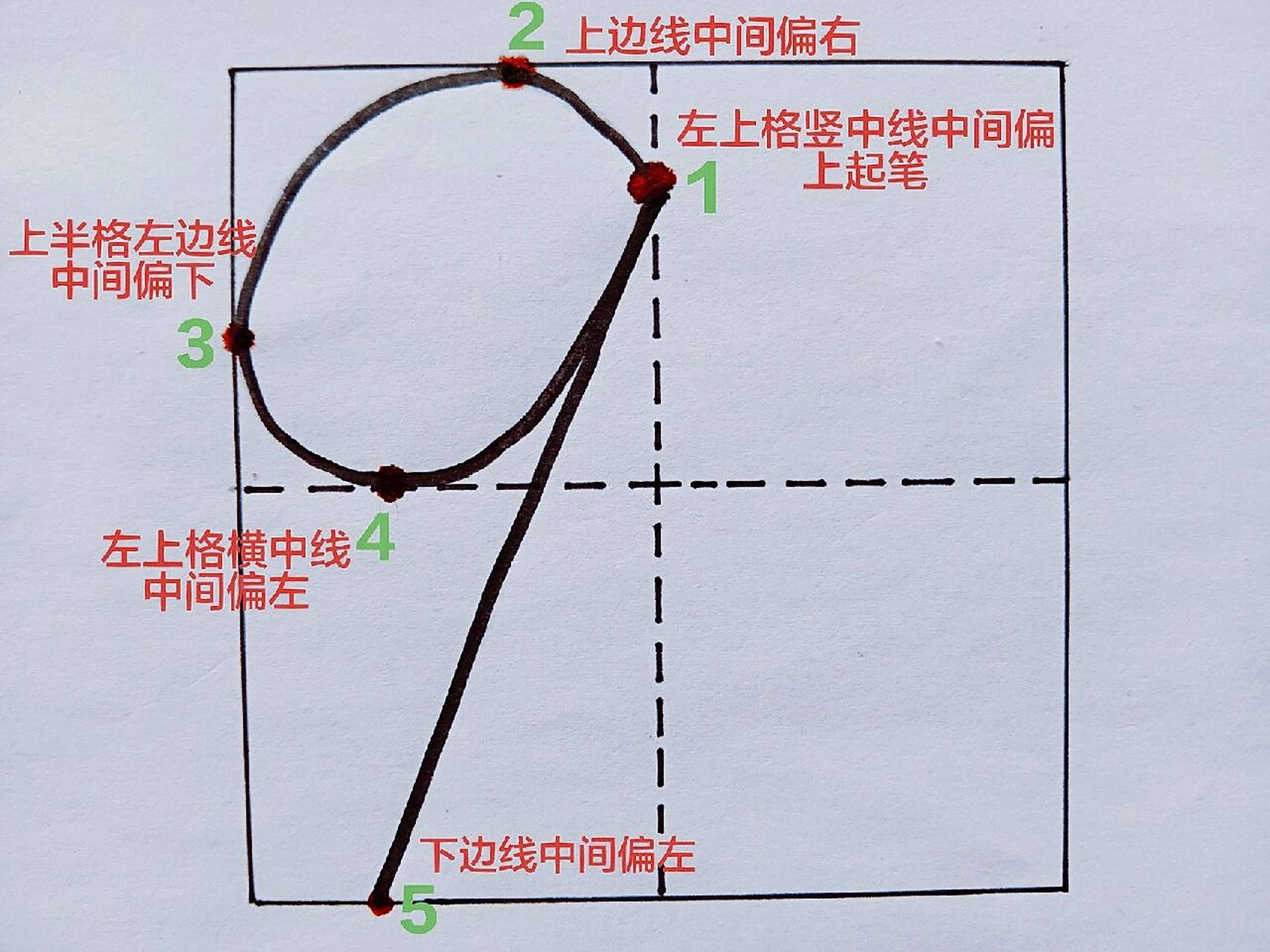 数字"9"在田字格中的标准写法93