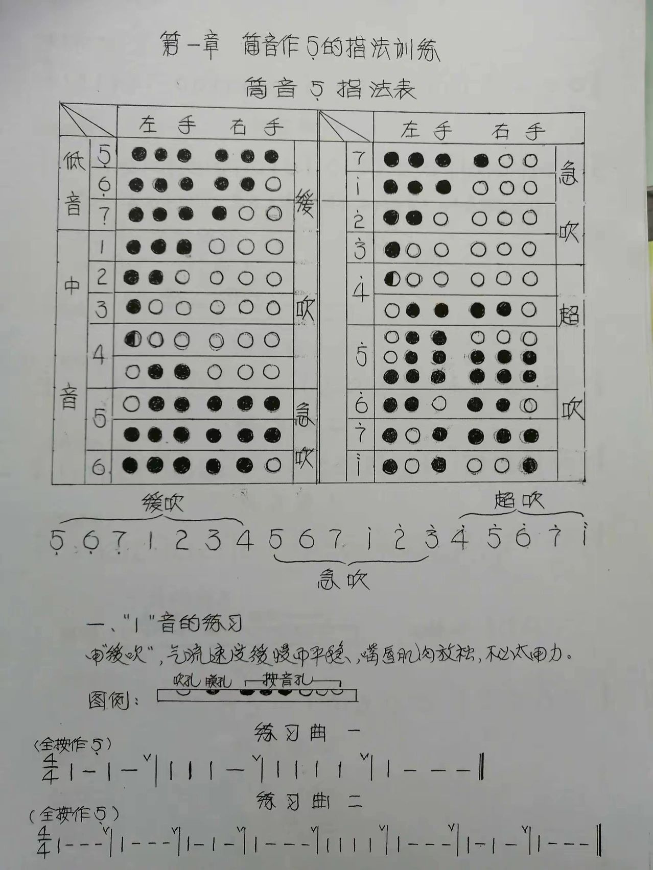 笛子音阶孔位精细对照图989794