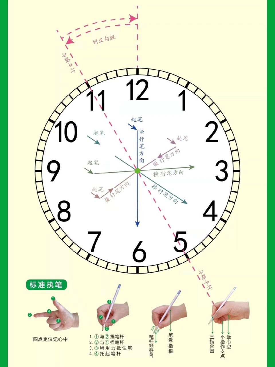 硬笔书法练习# #硬笔书法课程体系# #控笔练习# #控笔# #控笔训练