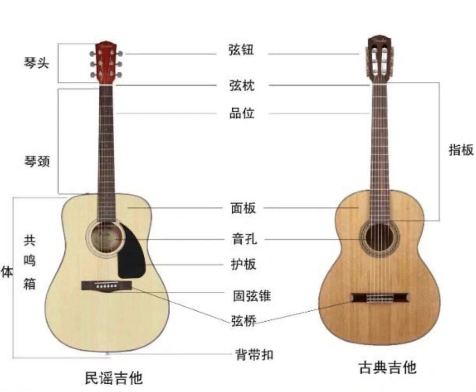 民谣吉他与古典吉他的区别 欢迎大家补充!