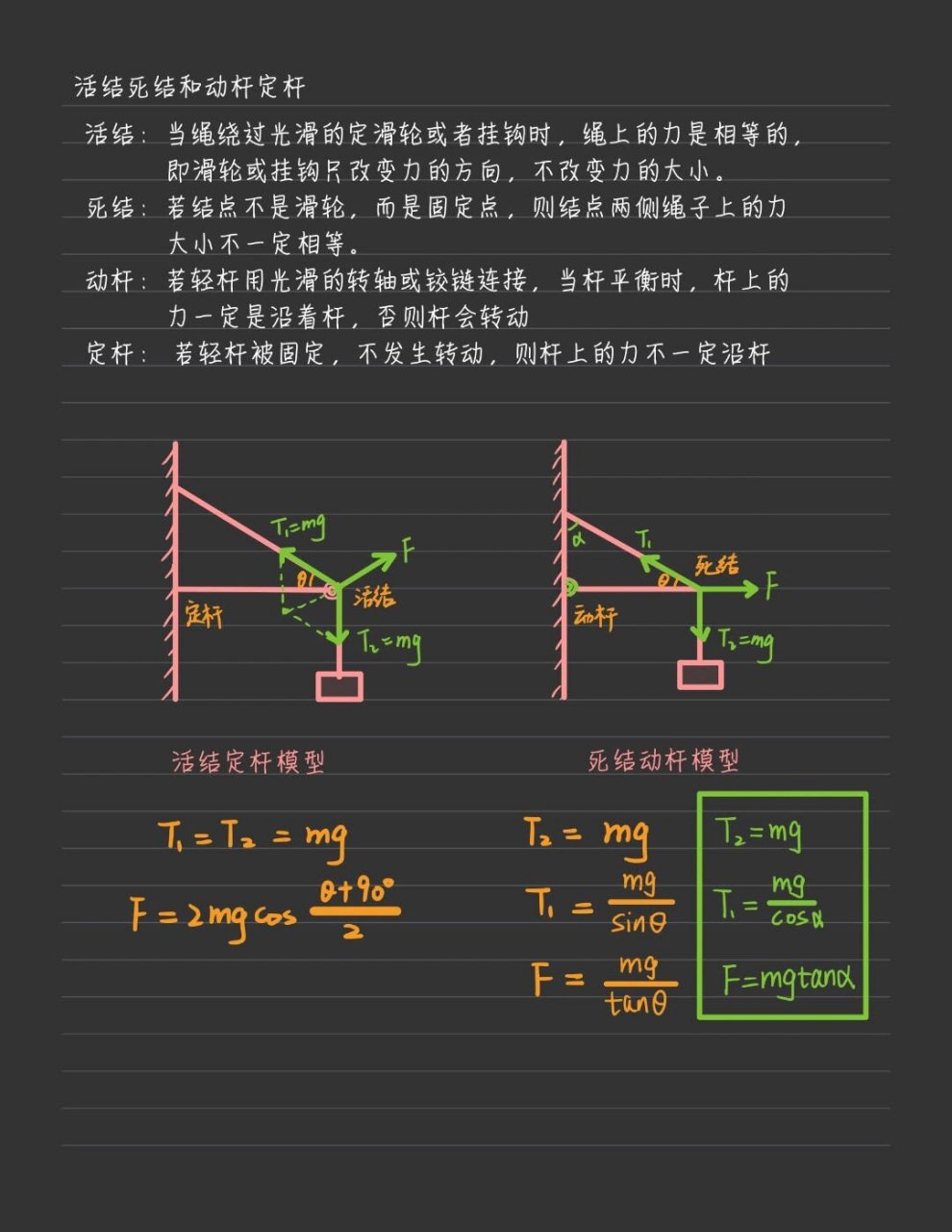 弹力受力分析图画法图片