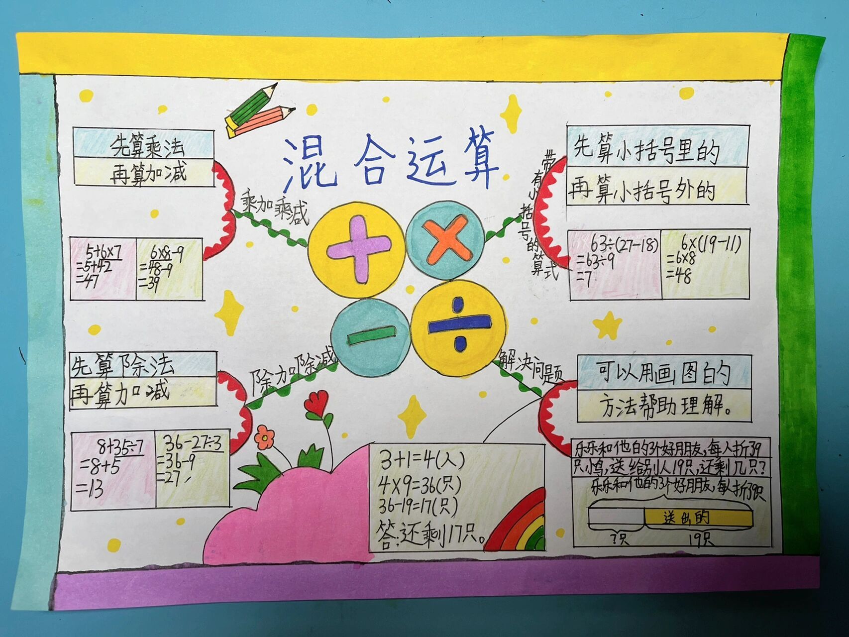 二年级下册数学第五单元思维导图