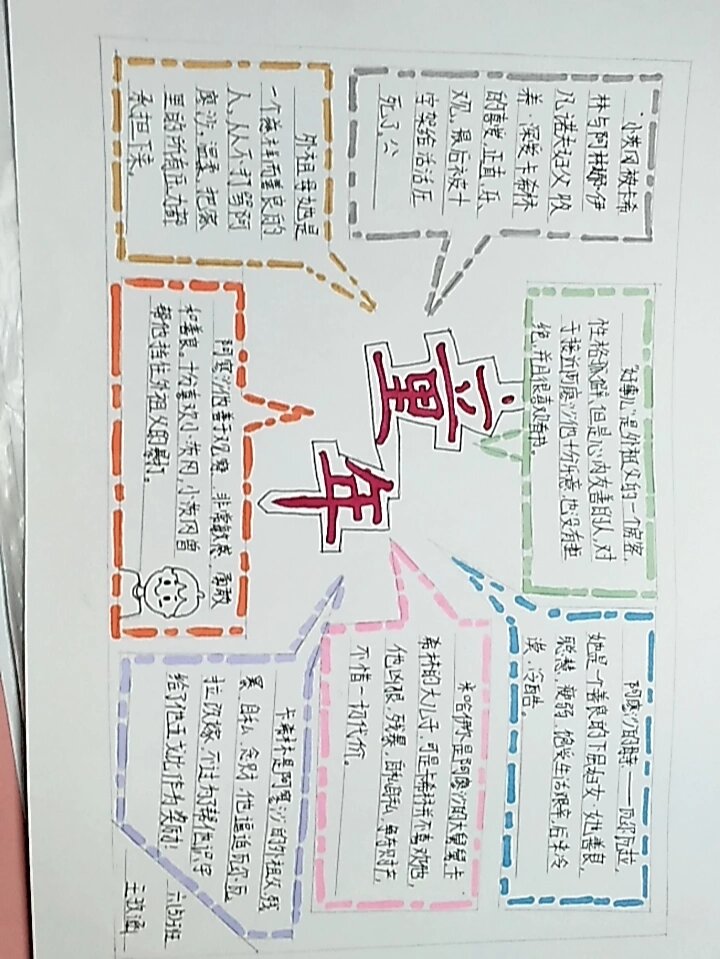 童年思维导图