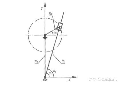 摆动导杆机构压力角图片