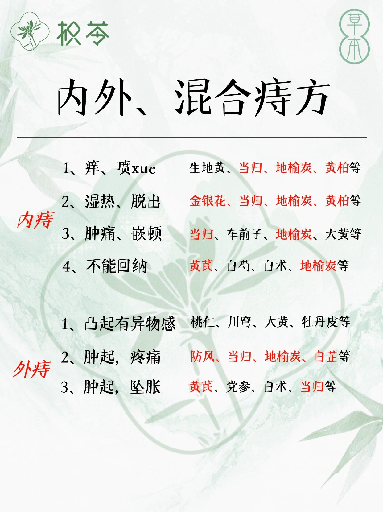 内外混合痔分型号了,看看你的怎么治?