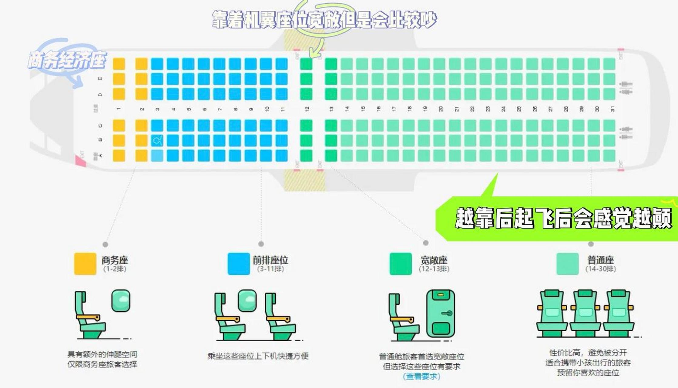 全网最全飞机选座攻略| 春秋航空a320(180座 看到许多朋友坐飞机总是