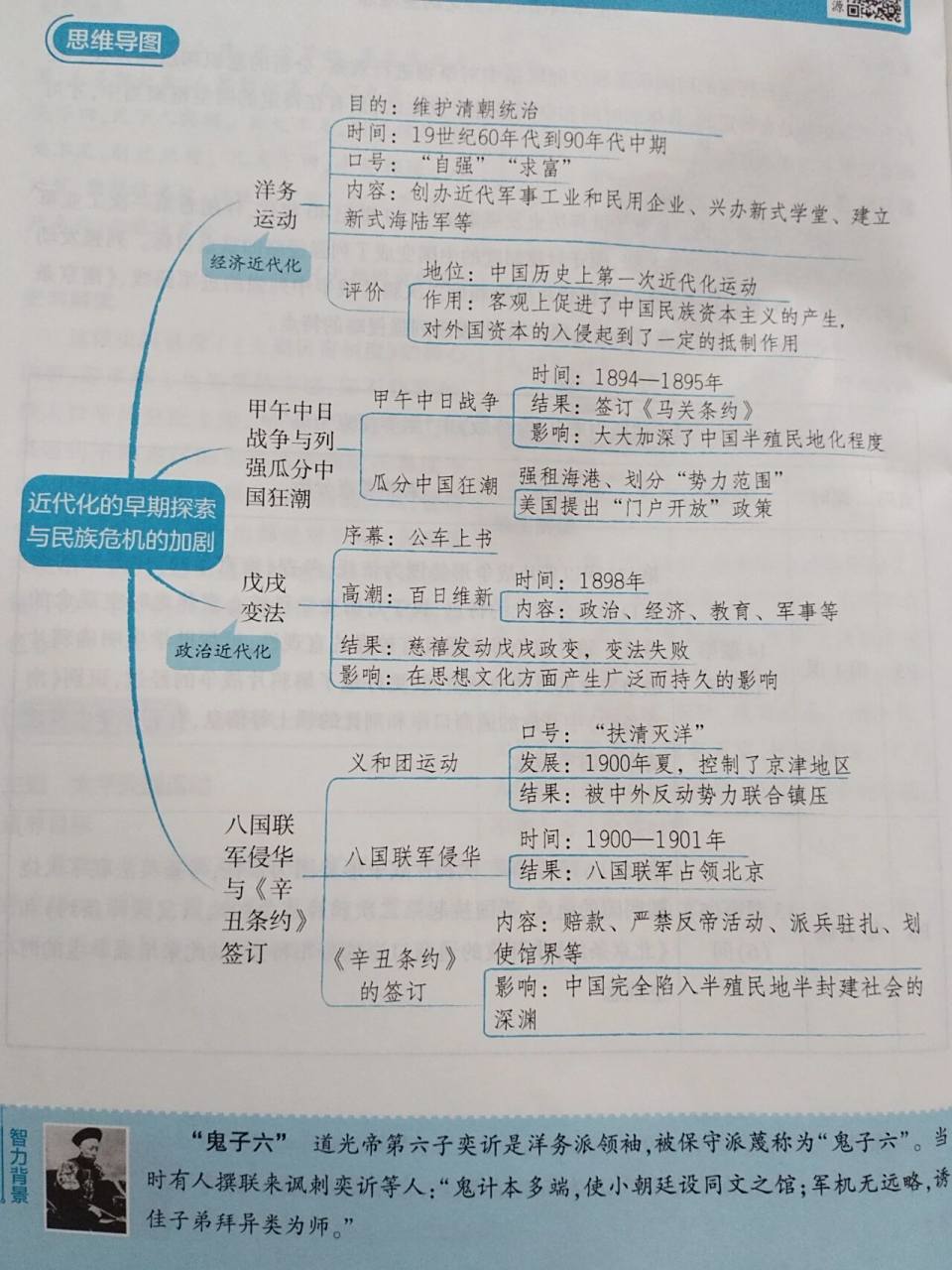 八上历史第二单元思维导图