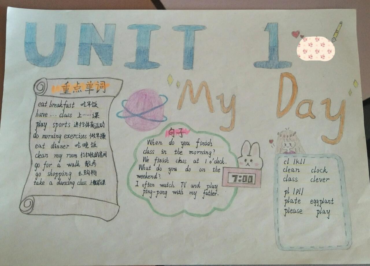 小学英语五年级下1单元思维导图.