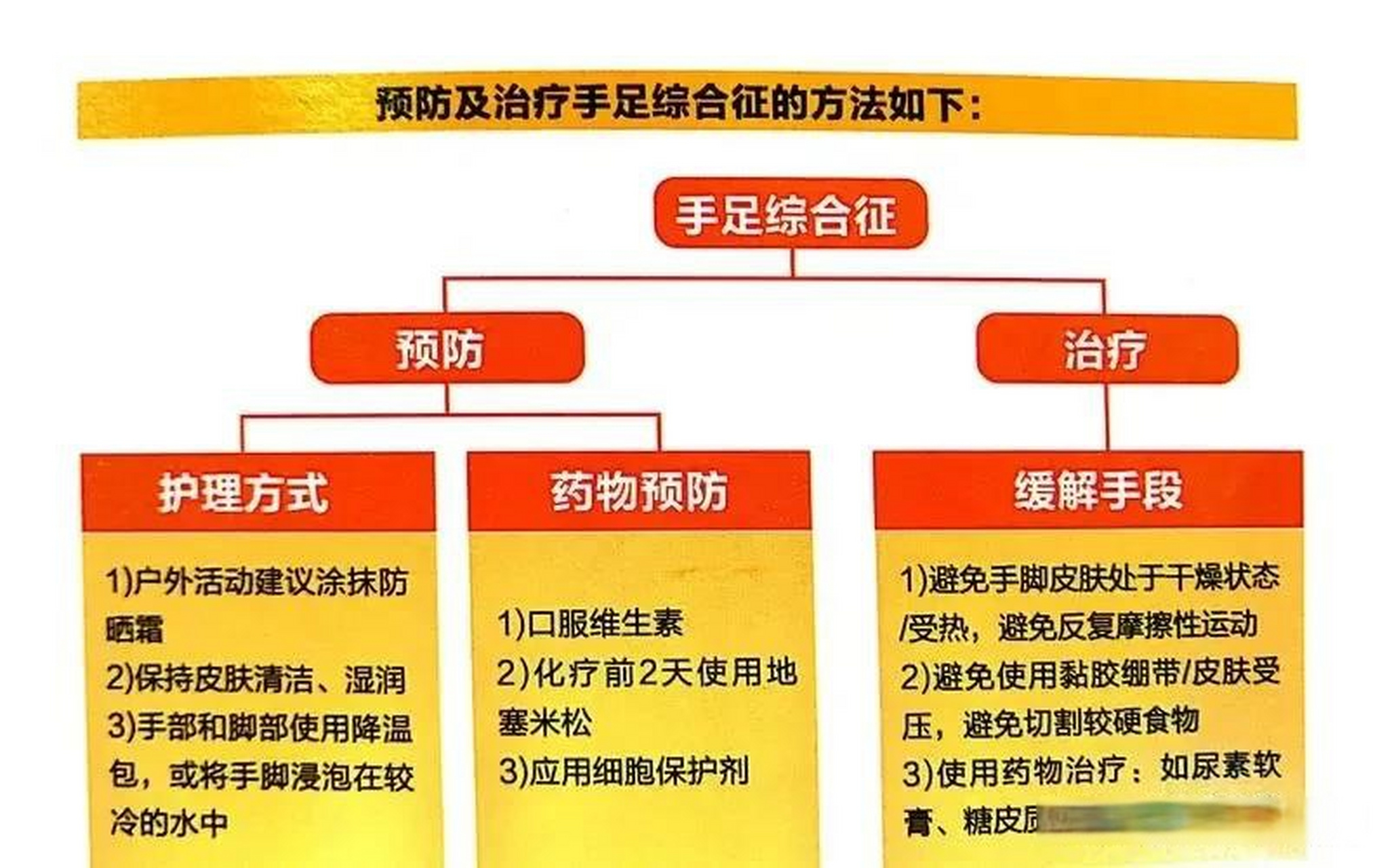 手足抽搐症的症状图片图片