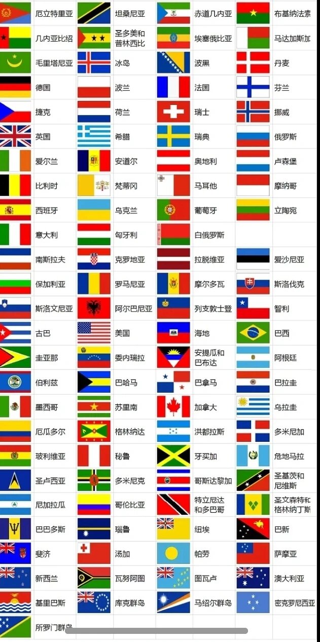 各国国旗