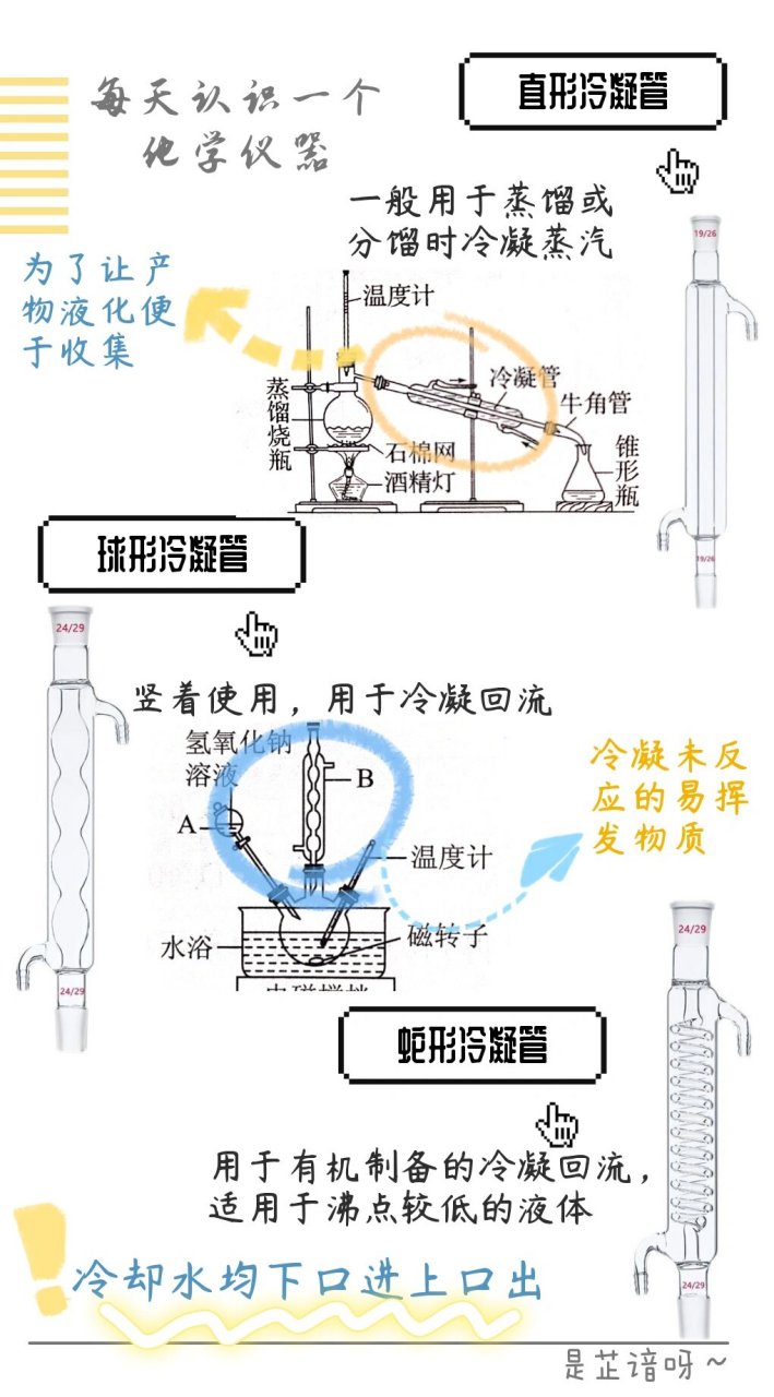 每天认识一个化学仪器之冷凝管 直形冷凝管 一般用于蒸馏或分馏时冷凝