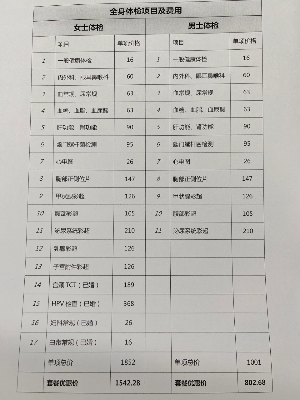 深圳人民医院一套全身体检价格💰 在深圳,去人民医院做一次全身体检