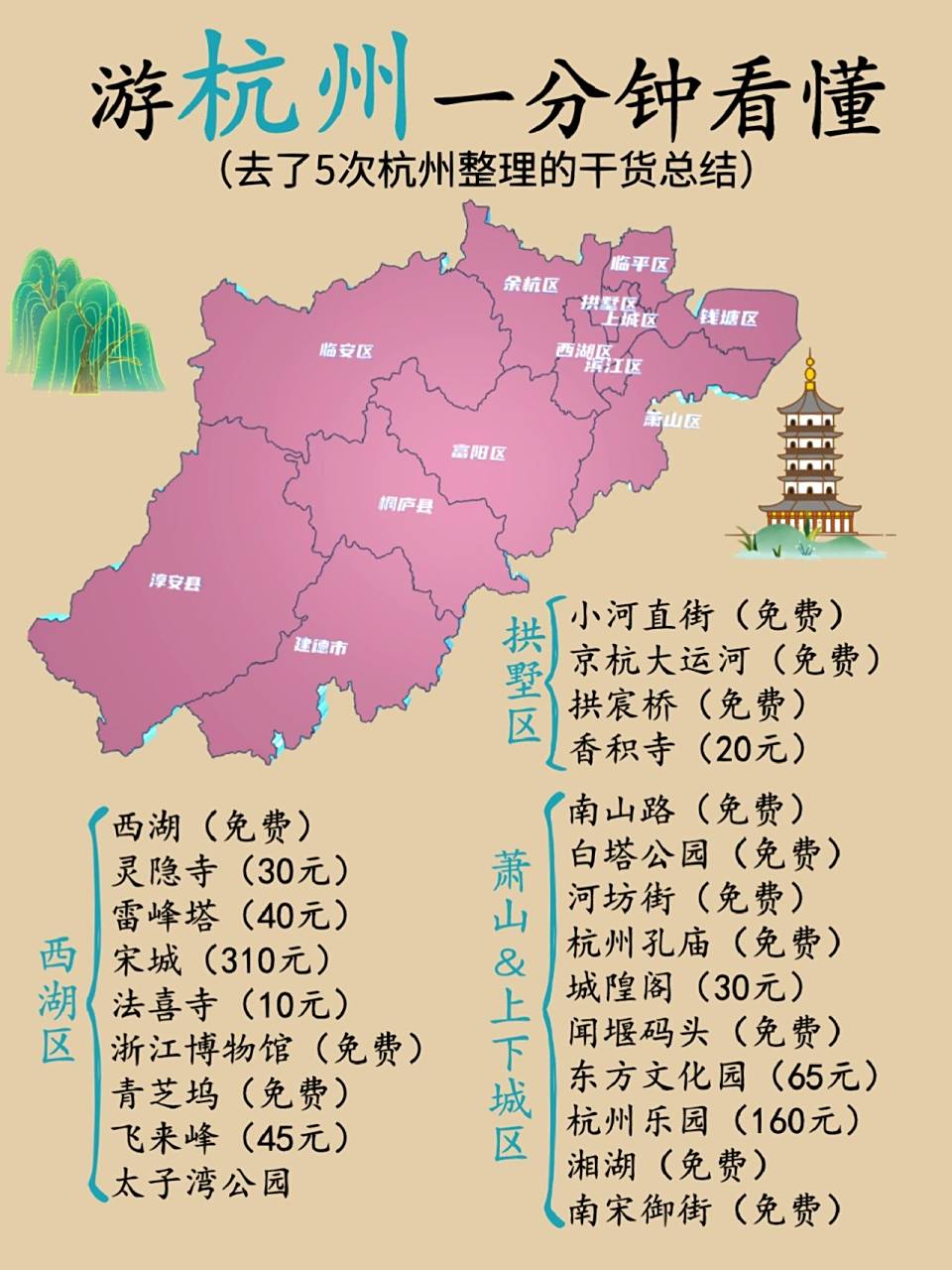 杭州旅游攻略来啦,干货整理,带上攻略一起去杭州吧,吹吹西湖的晚风,走