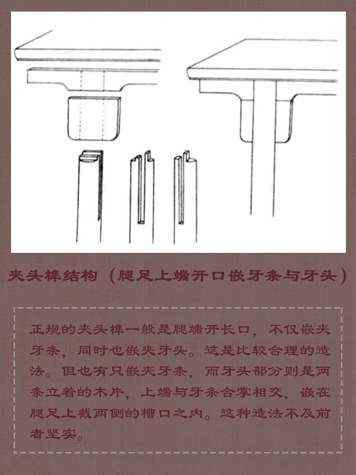 中国传统家具榫卯结构(上) 821582158215中国传统家具的