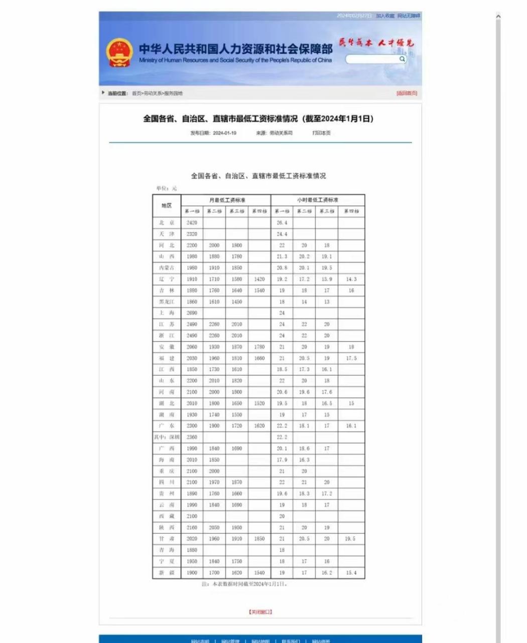 兰州律师:2024年各地最低工资标准公布 全国最低工资标准出炉