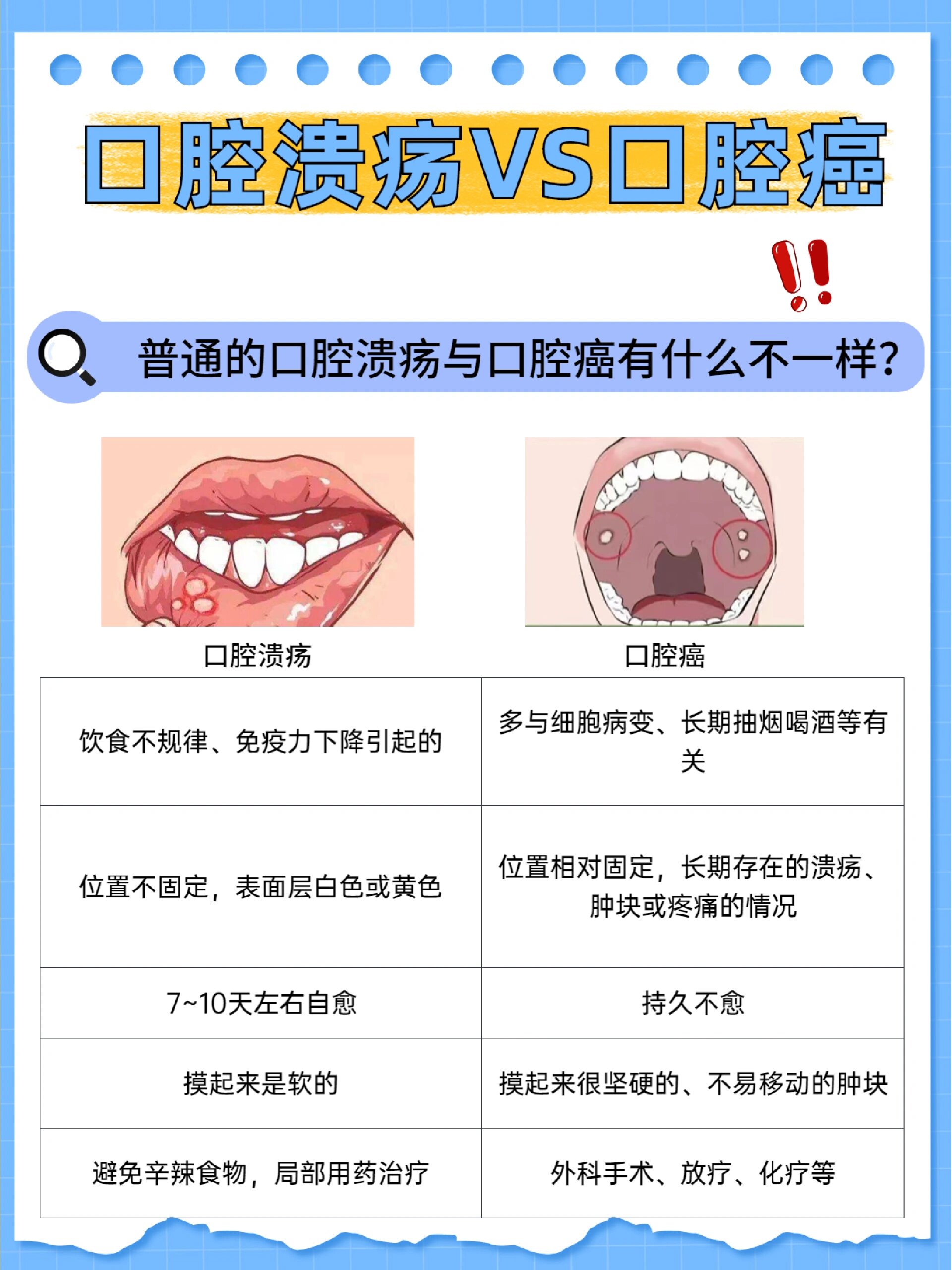 口腔溃疡形成图片