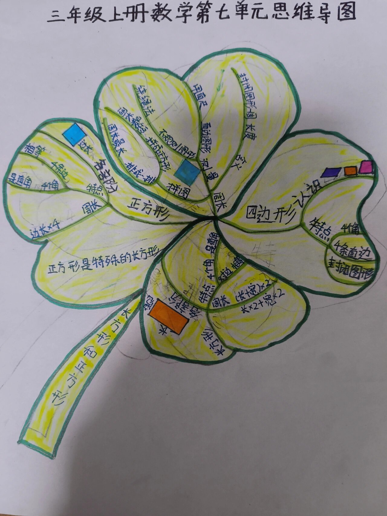 三年级上册数学第七单元思维导图