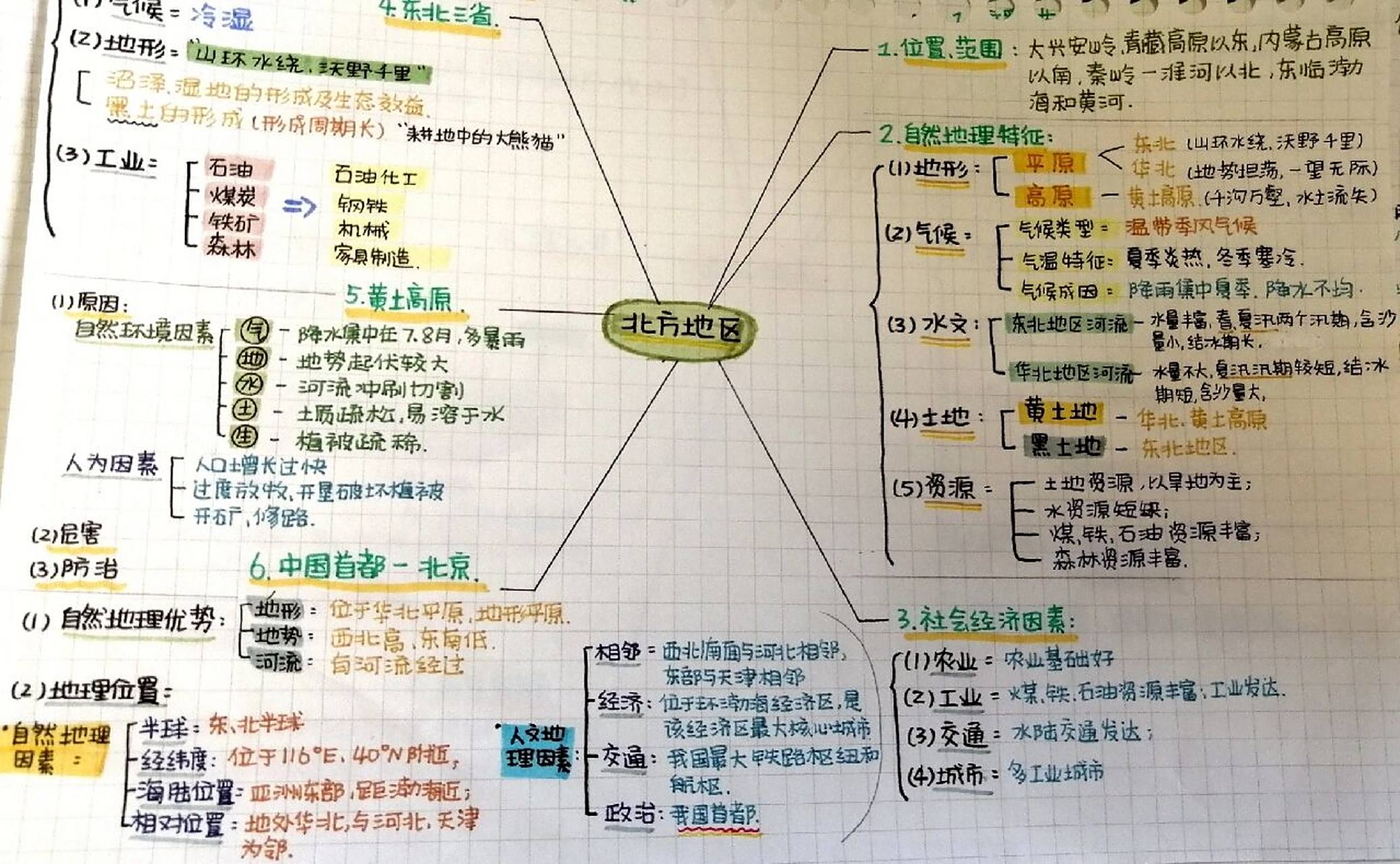 北方/南方/西北地区思维导图   (内容不全,如有错误请指明)