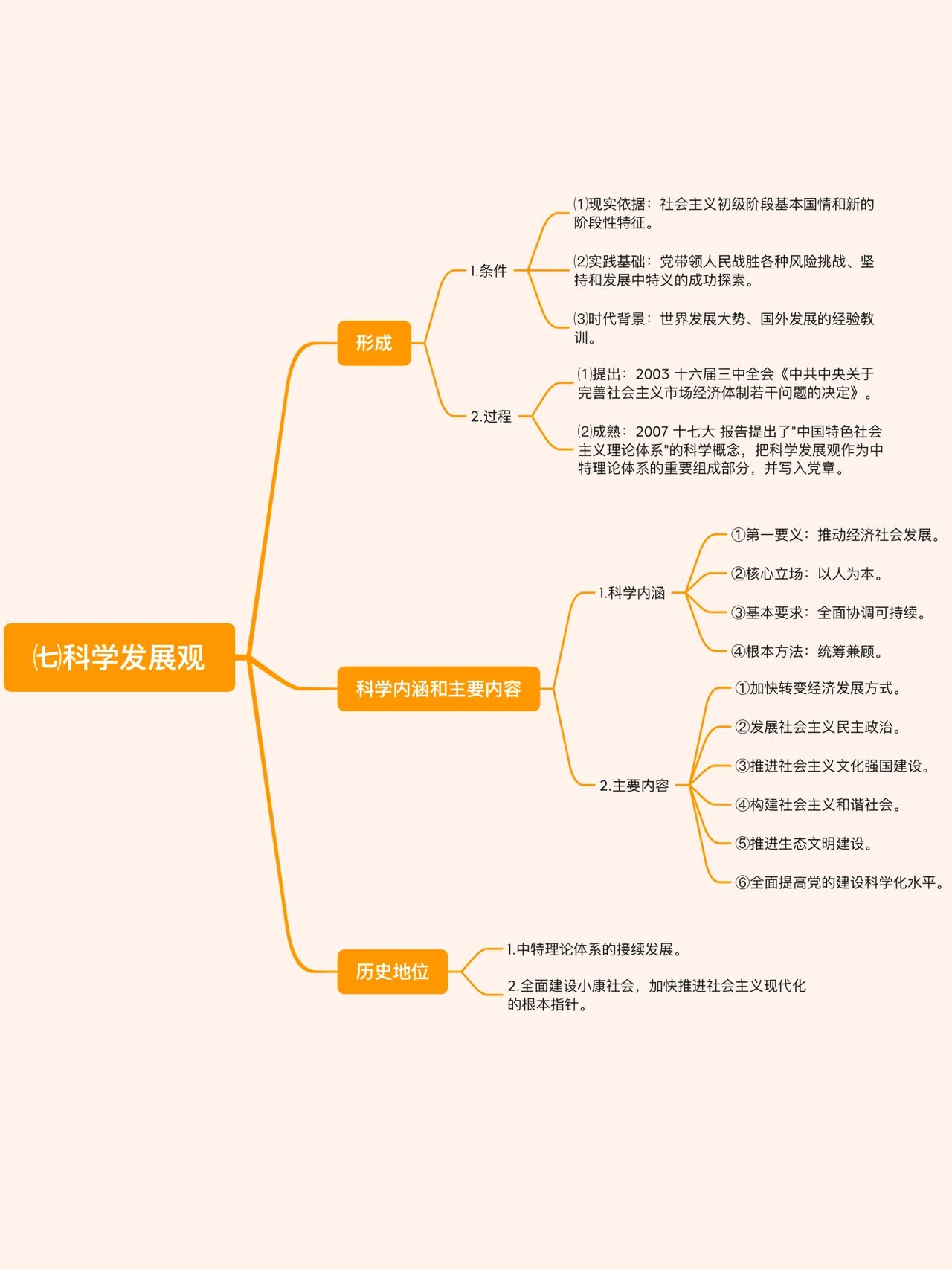 2021新版毛概 第7章 思维导图 2021新版毛概 第7章 :科学发展观 思维