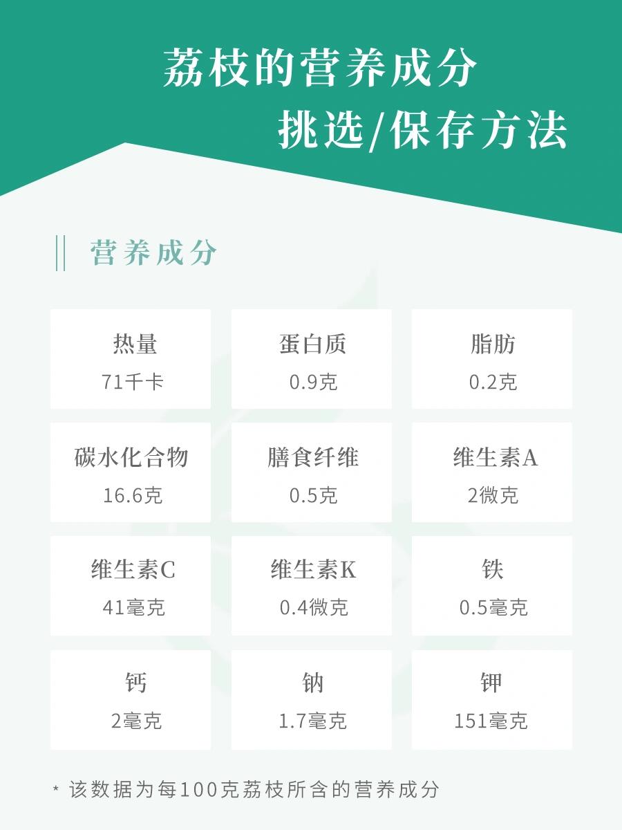 荔枝的营养成分表/挑选/保存方法