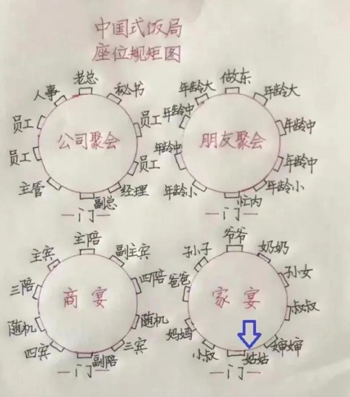 4人餐桌座位排序图图片