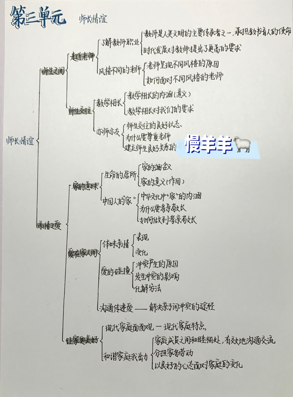 ‼️七上政治思维导图|第三单元 七上第三单元—师长情谊🎆