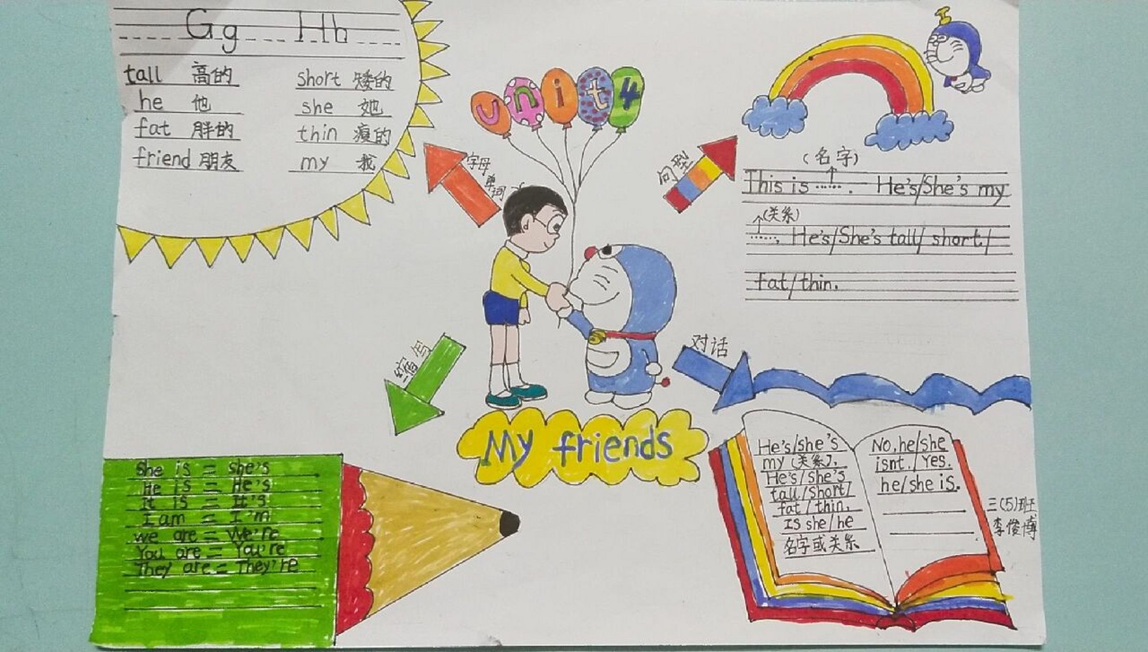 牛津版三年级unit4思维导图 刚刚完成好