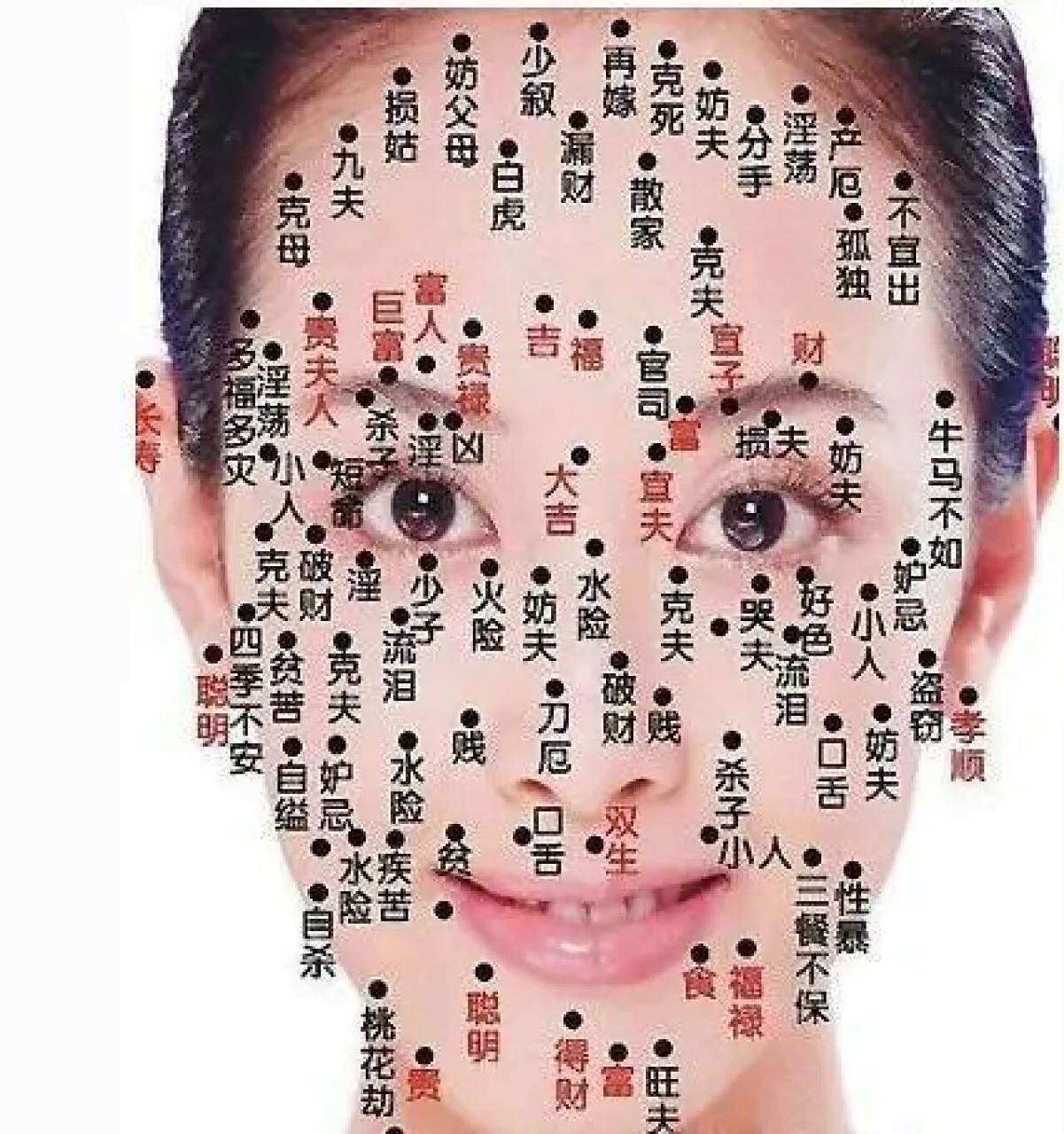 痣相图 仅供参考,破除迷信